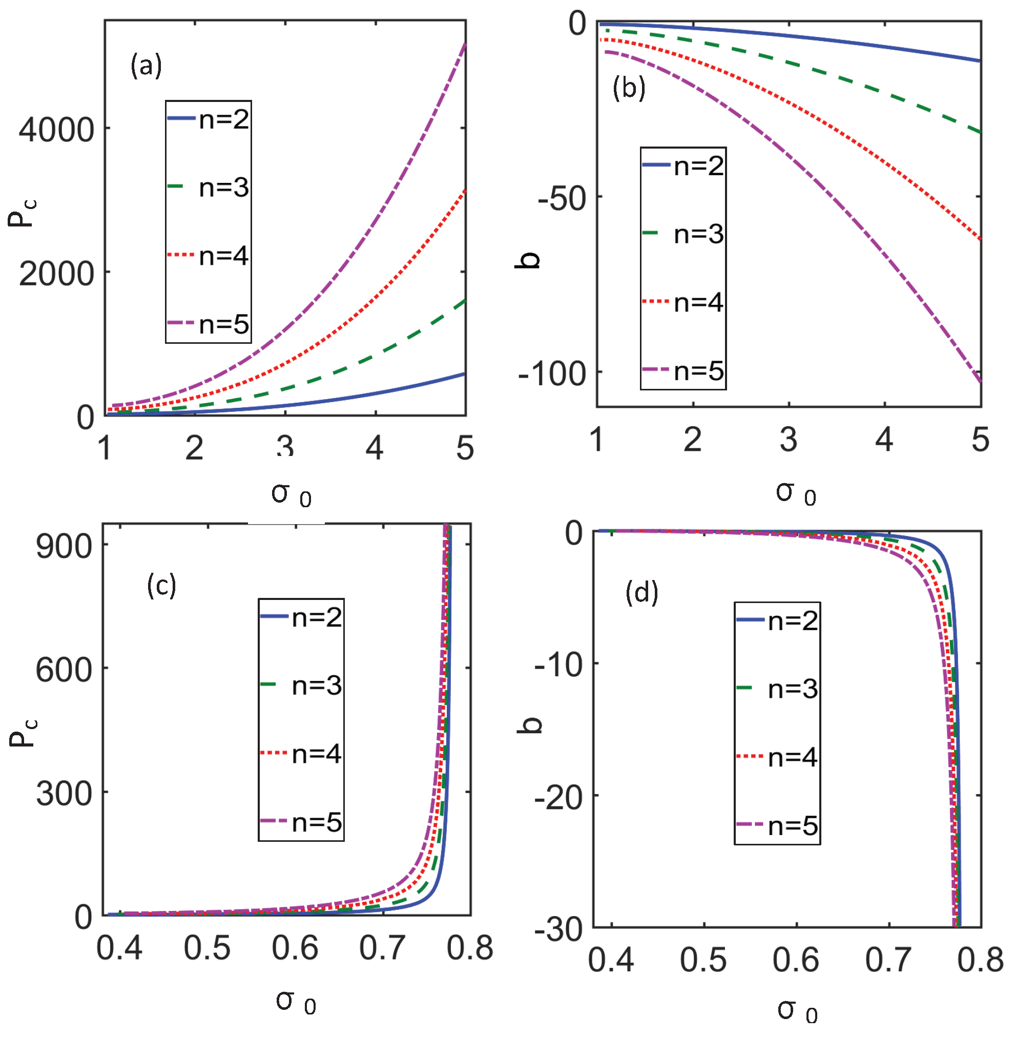 Applsci 12 02386 g014 550