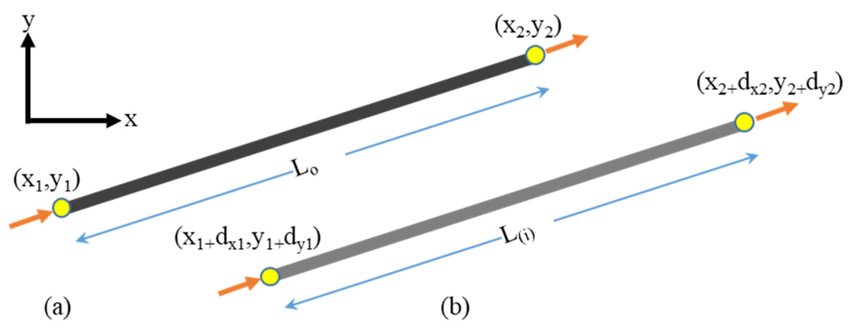 Applsci 12 02394 g003 550