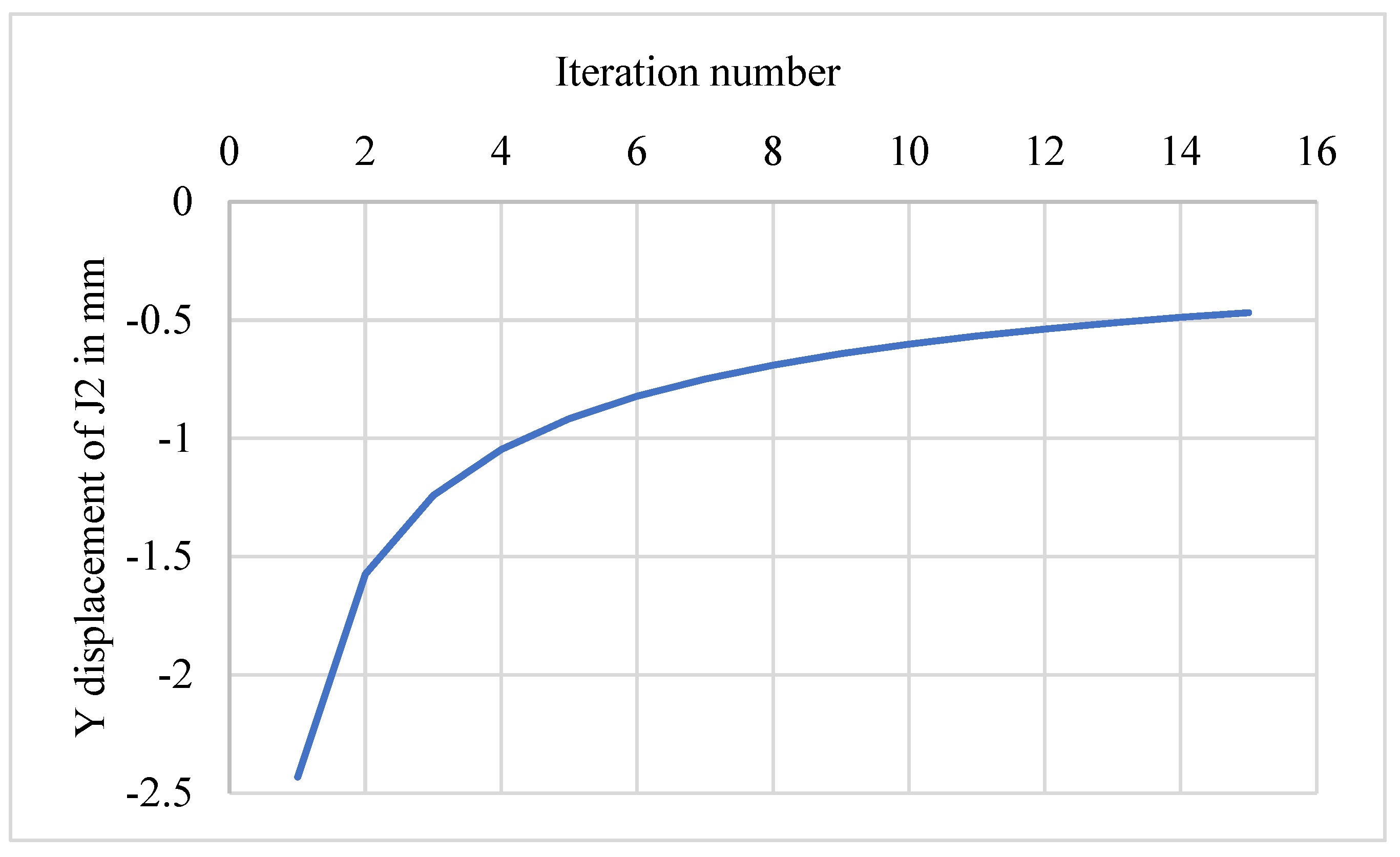 Applsci 12 02394 g005 550