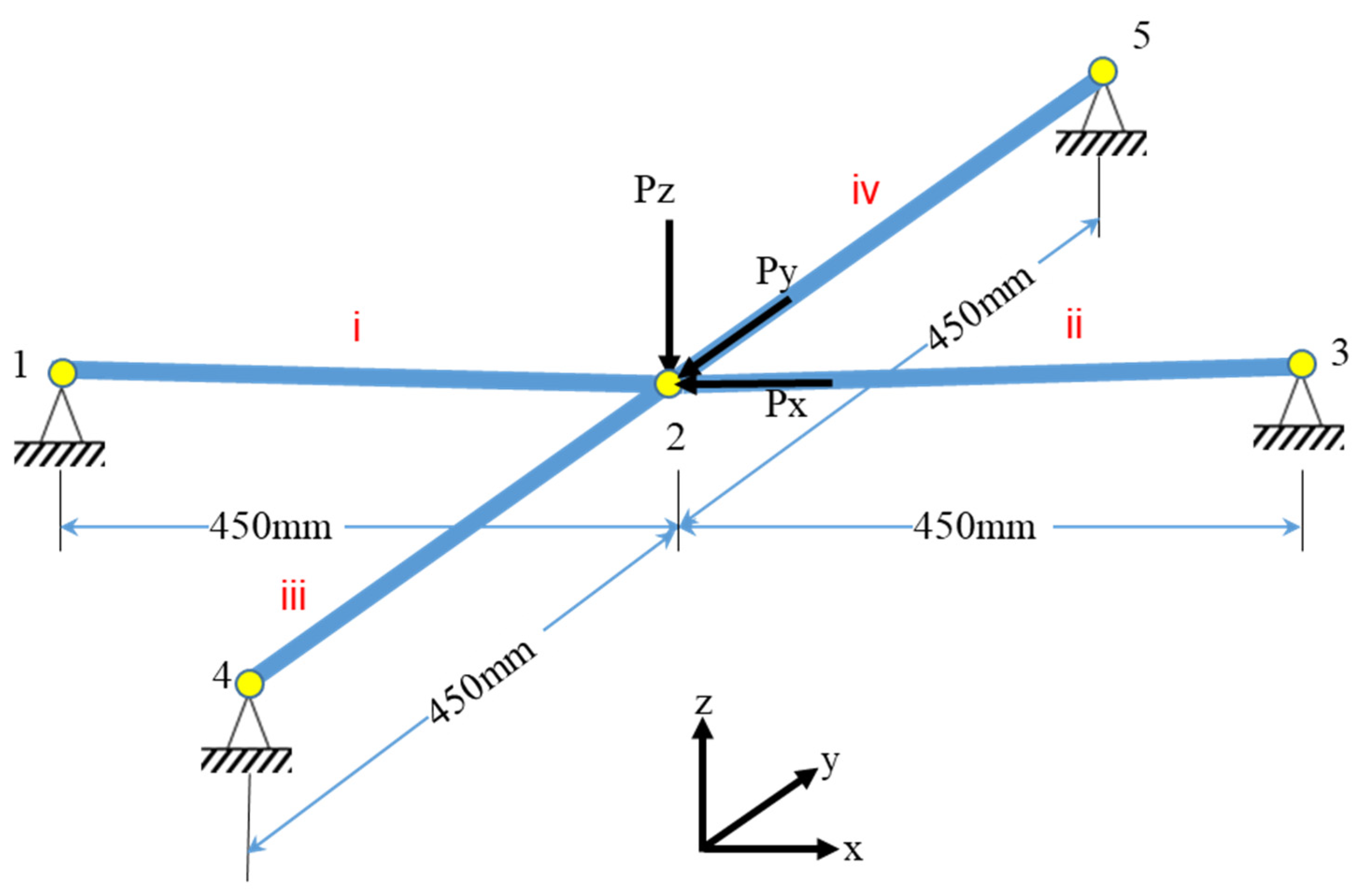 Applsci 12 02394 g007 550