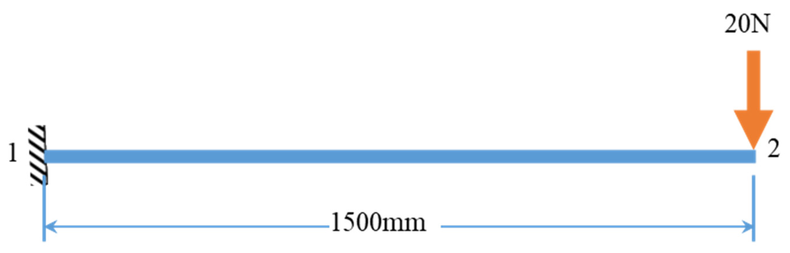 Applsci 12 02394 g010 550