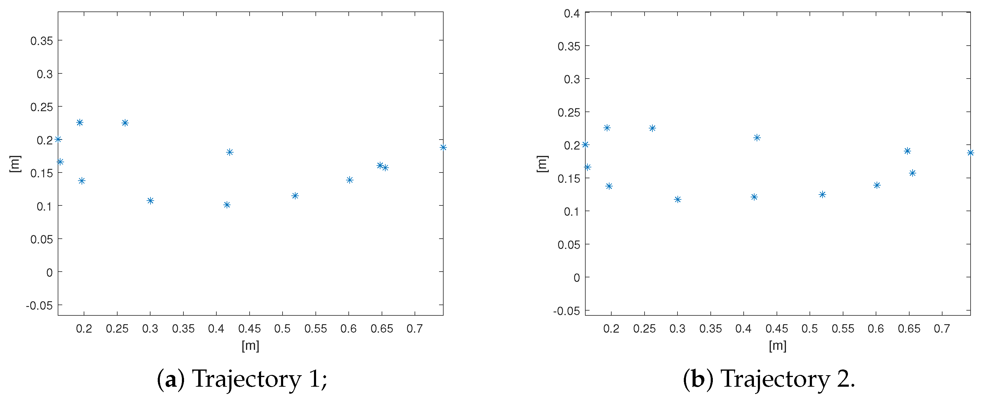 Applsci 12 02396 g004 550