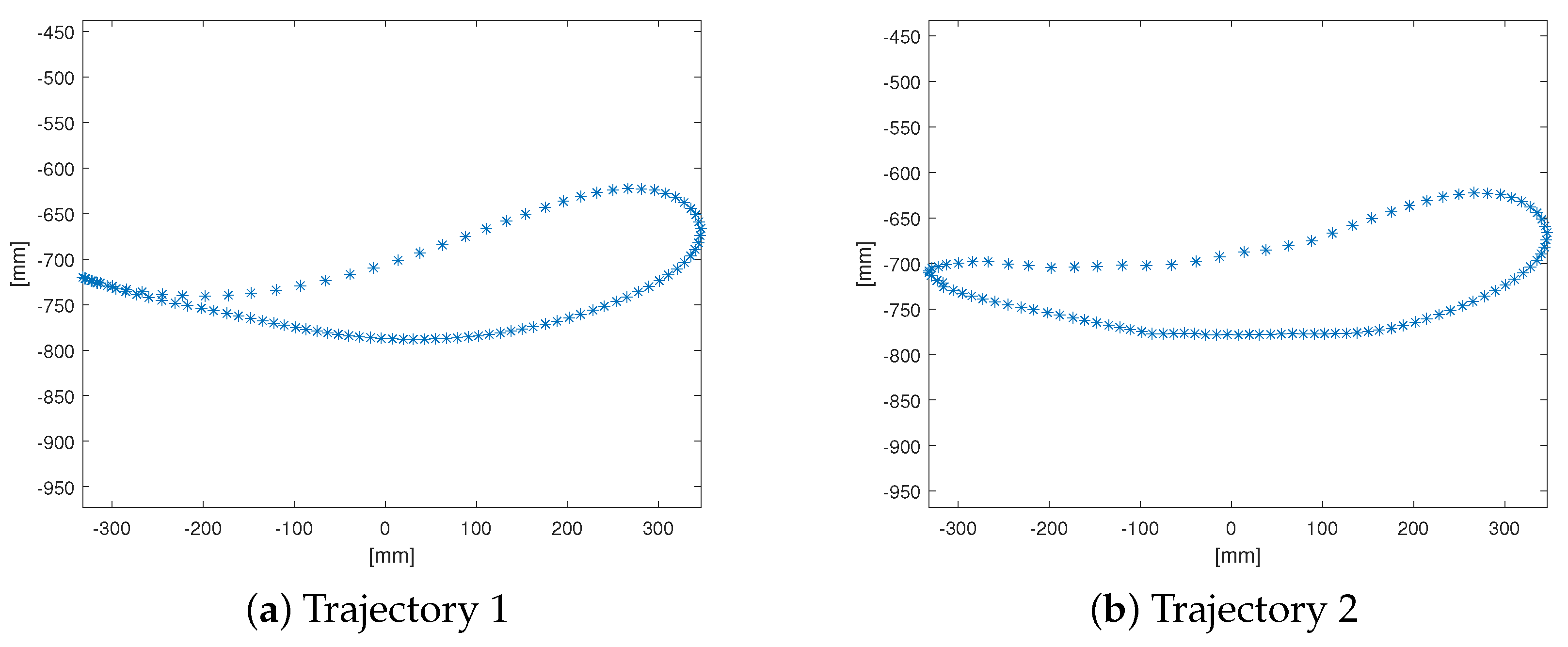 Applsci 12 02396 g006 550