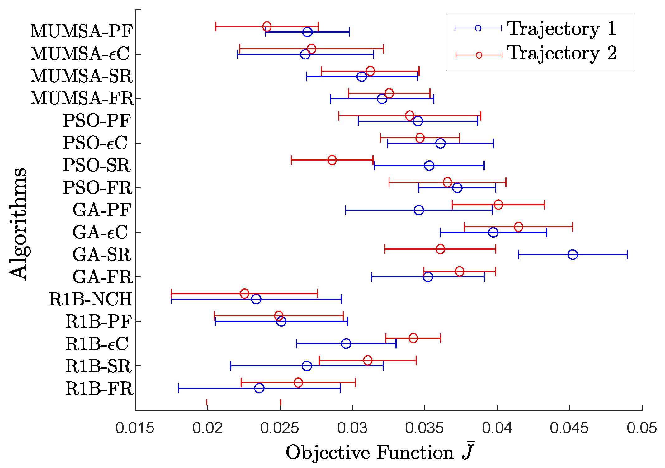 Applsci 12 02396 g007 550