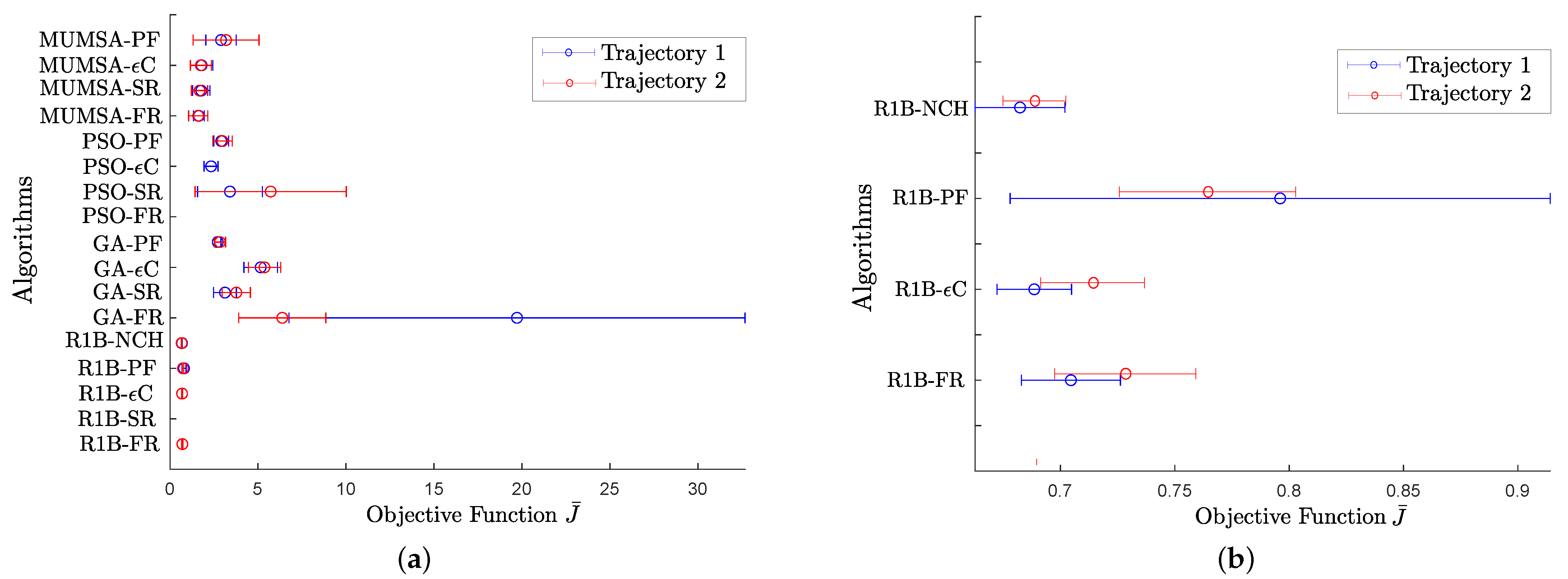 Applsci 12 02396 g008 550