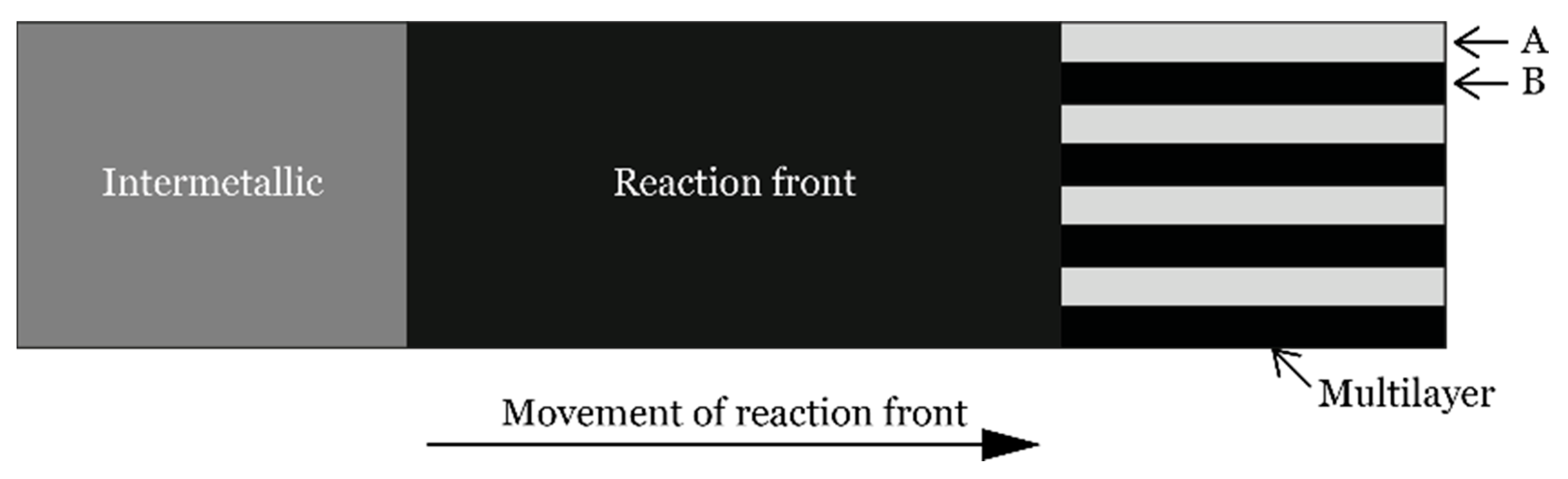 Applied Sciences Free FullText The Simulated Effect of Adding