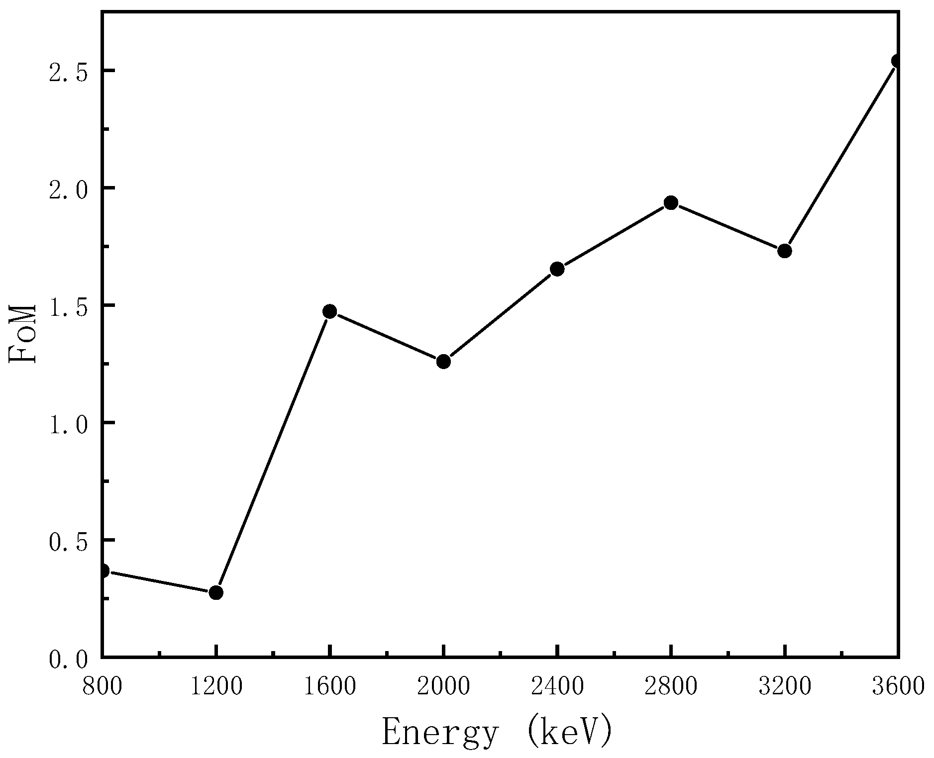 Applsci 12 02400 g011 Applsci 12 02400 g011