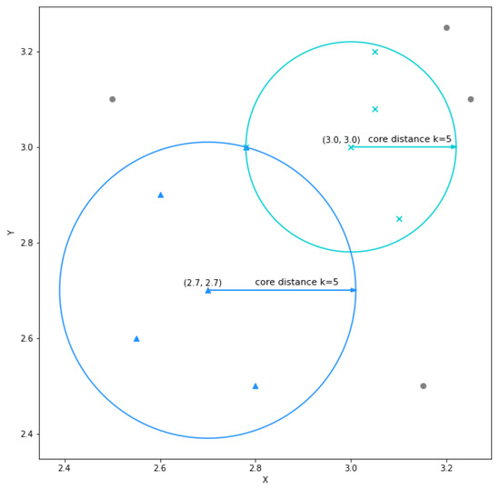 An Implementation of the HDBSCAN* Clustering Algorithm