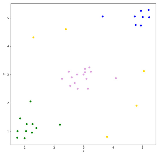 An Implementation of the HDBSCAN* Clustering Algorithm