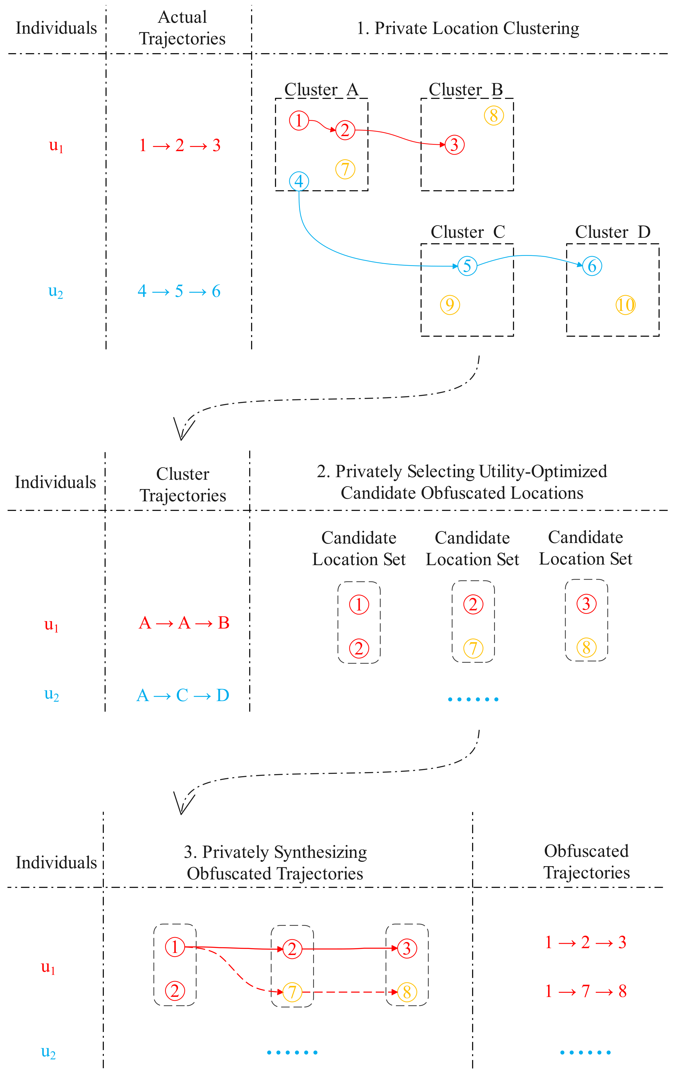 Applsci 12 02406 g002