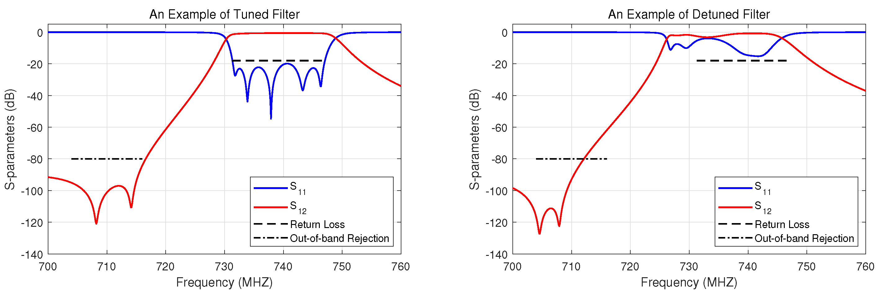 Applsci 12 02409 g003 550
