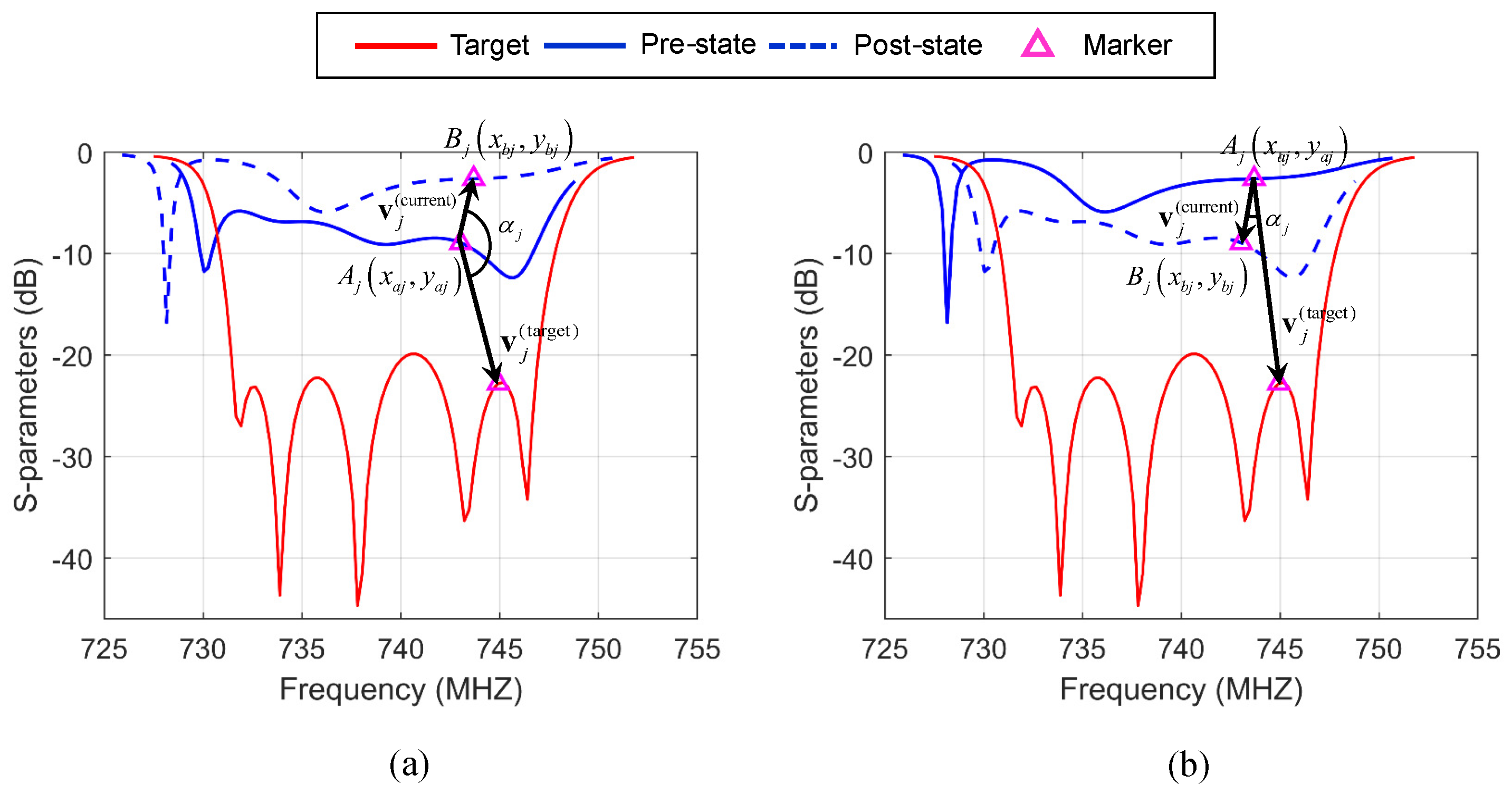 Applsci 12 02409 g004 550