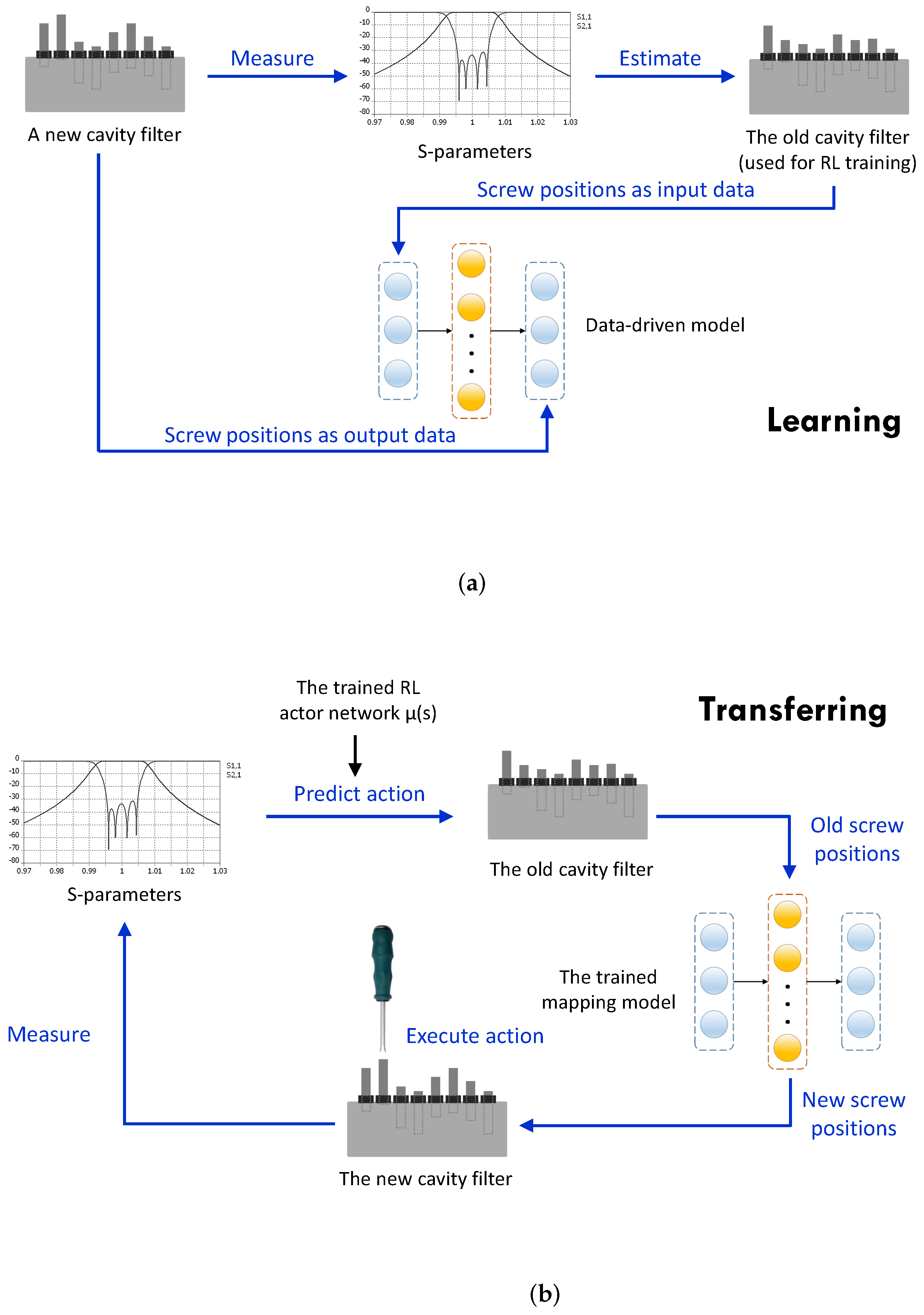 Applsci 12 02409 g005 550