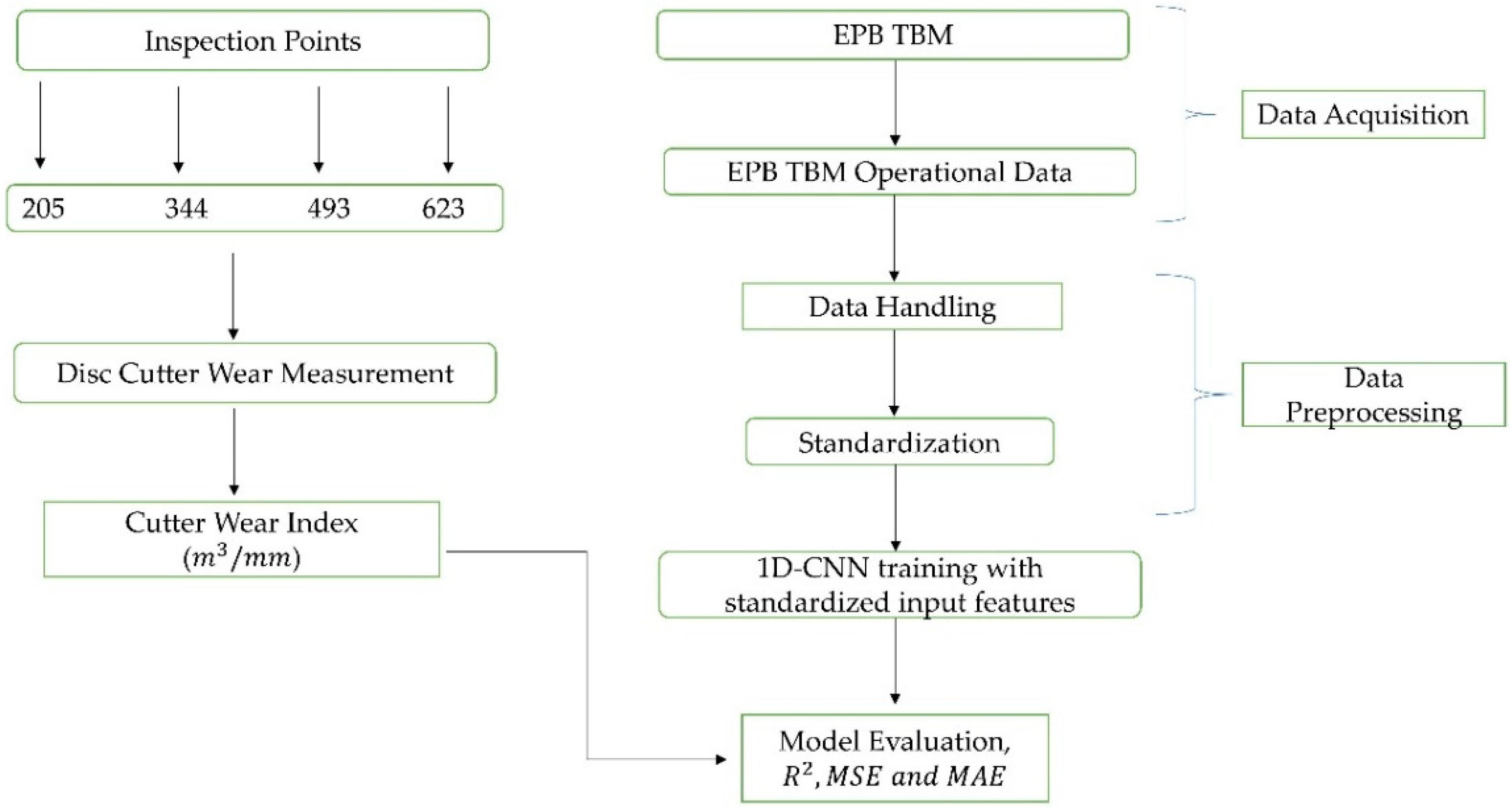 Applsci 12 02410 g001
