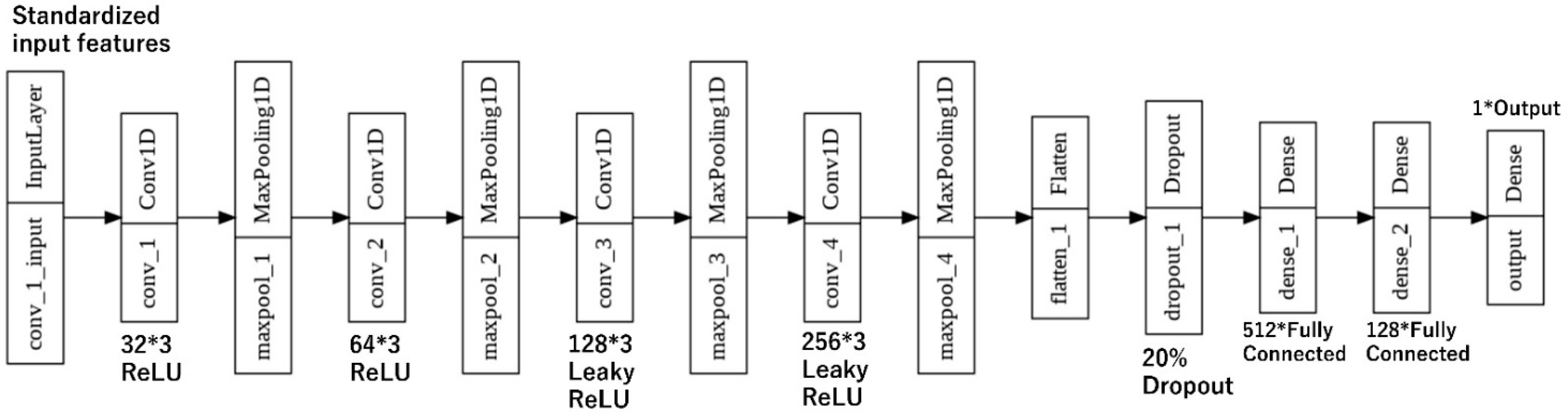 Applsci 12 02410 g014