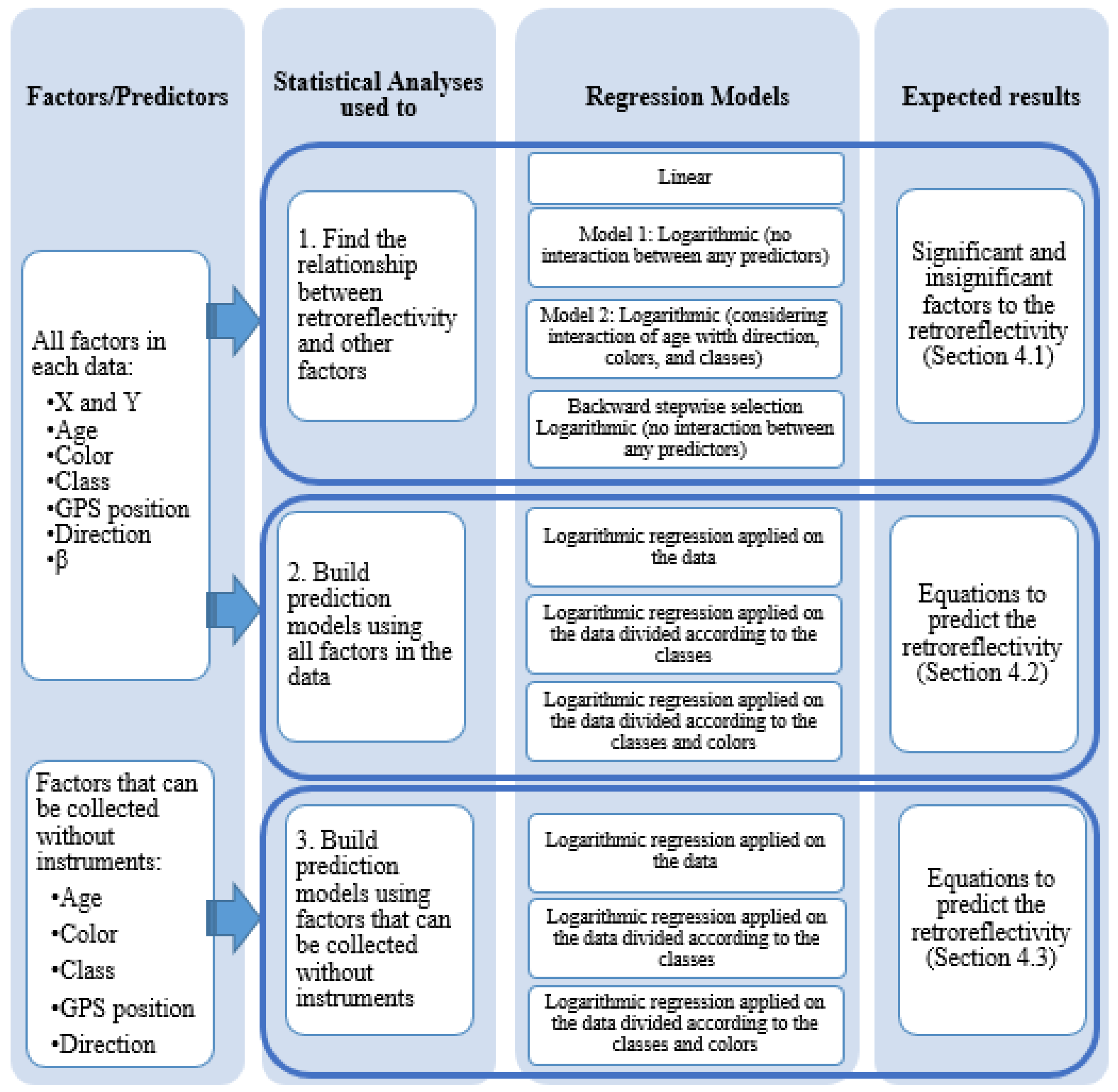 Applsci 12 02413 g005 550