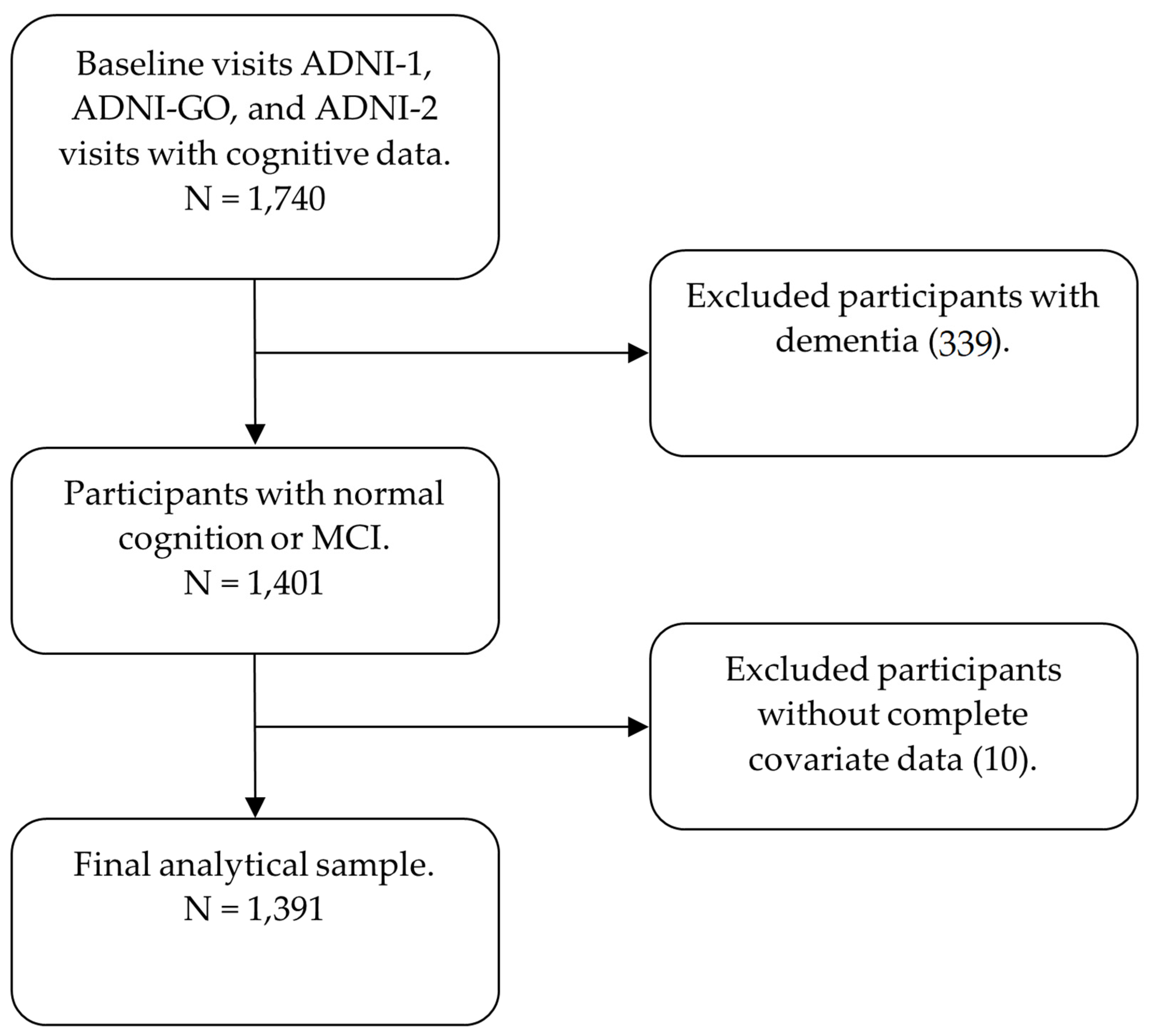 Applsci 12 02414 g001 Applsci 12 02414 g001