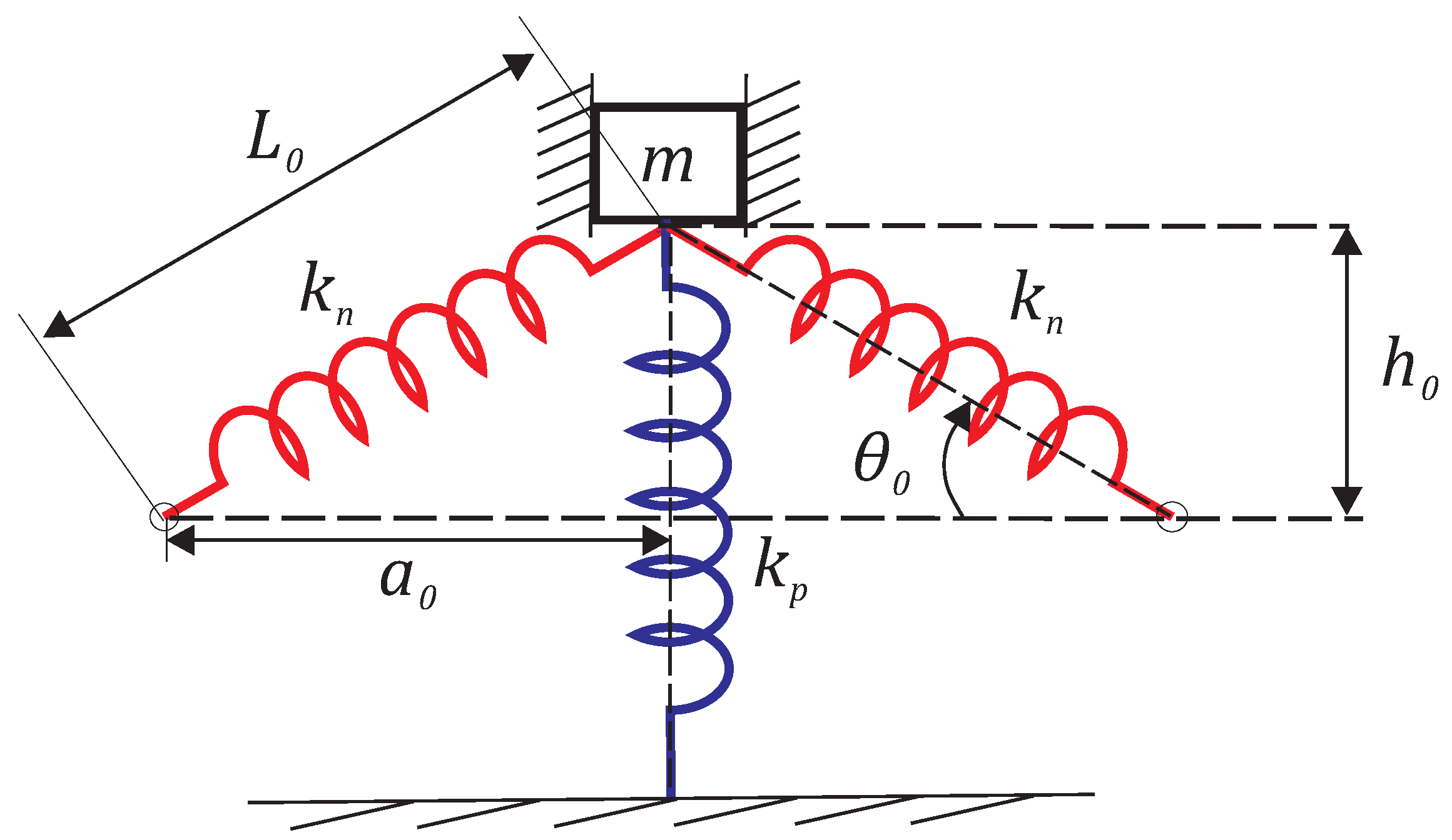Applsci 12 02418 g002 550