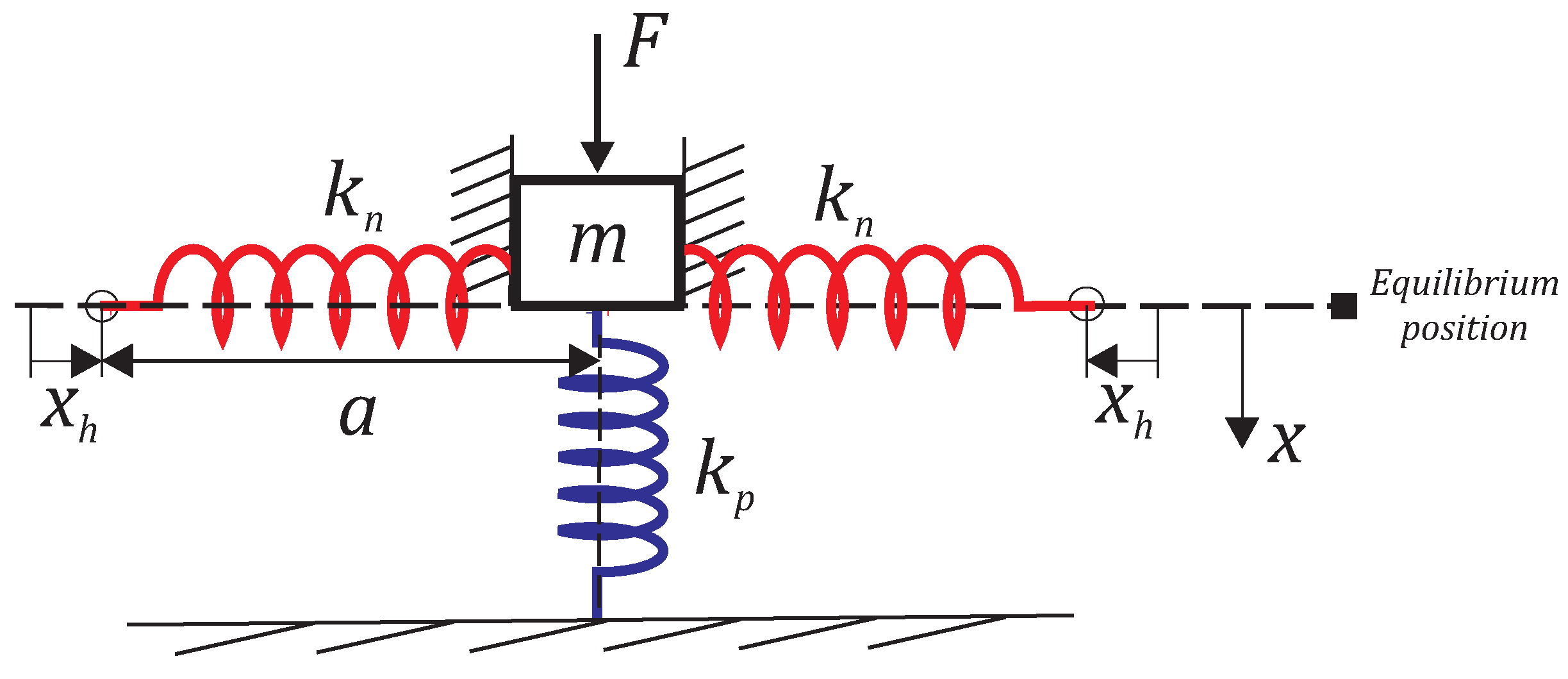 Applsci 12 02418 g004 550
