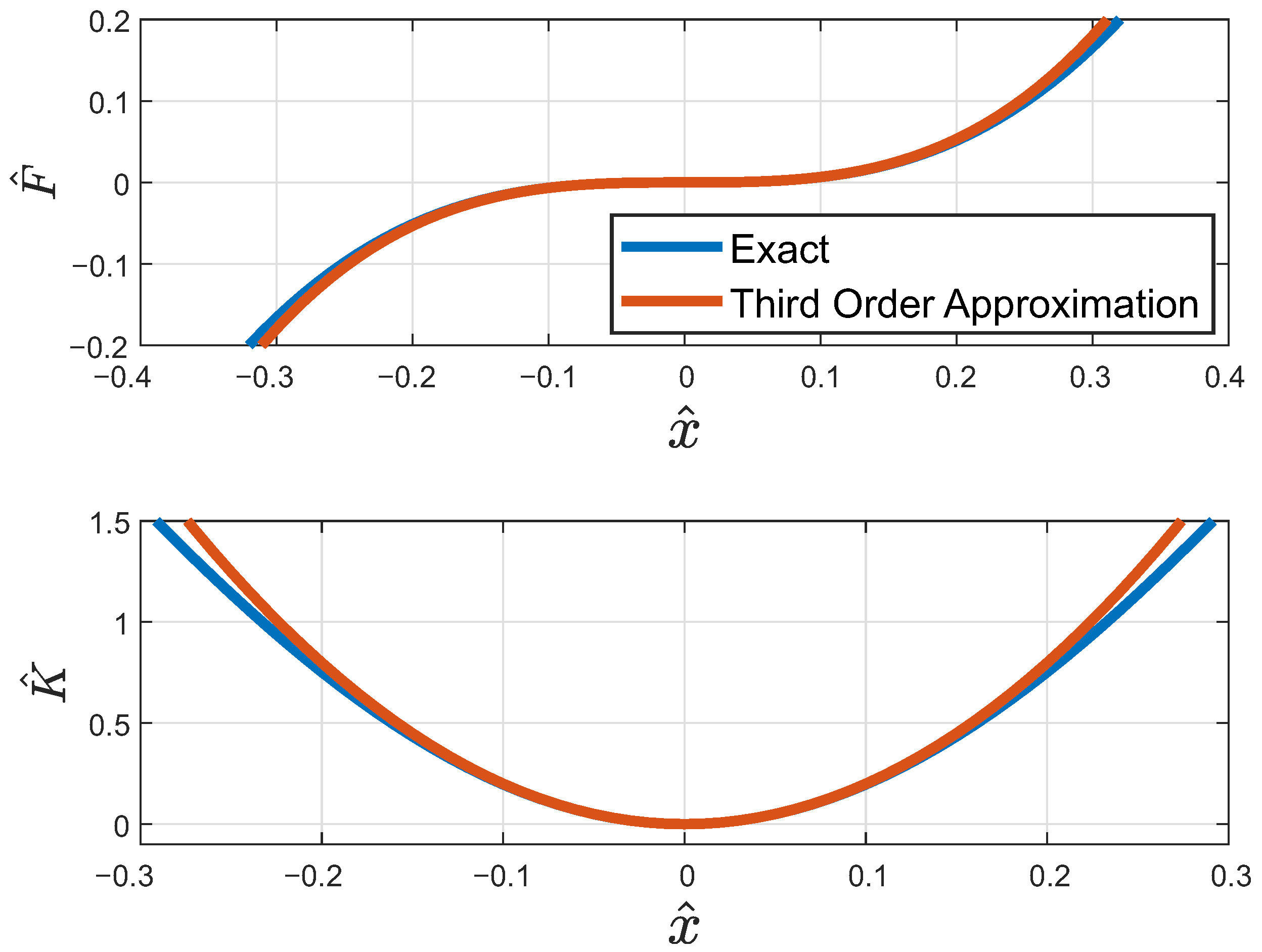 Applsci 12 02418 g007 550