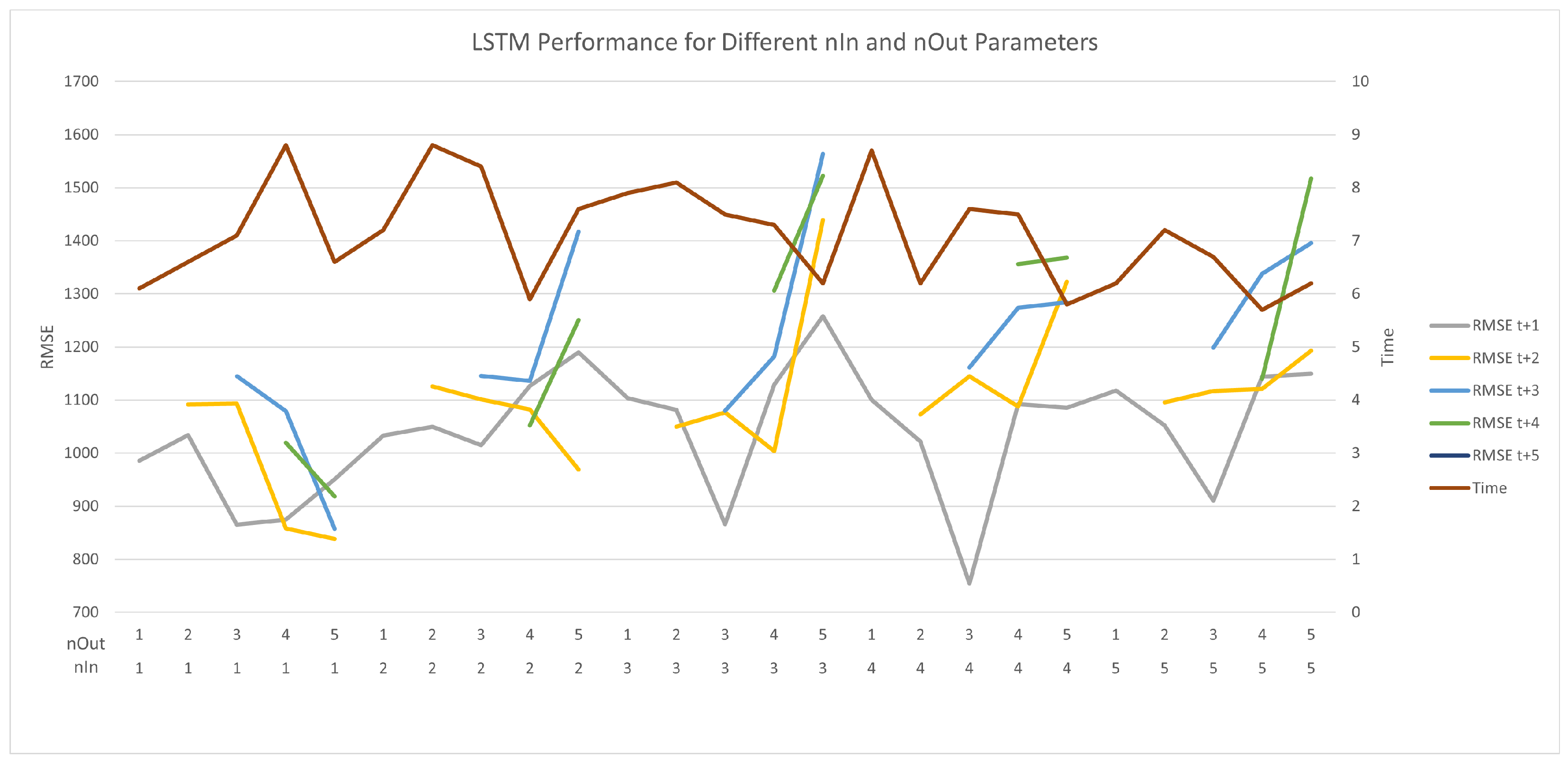 Applsci 12 02420 g007 550