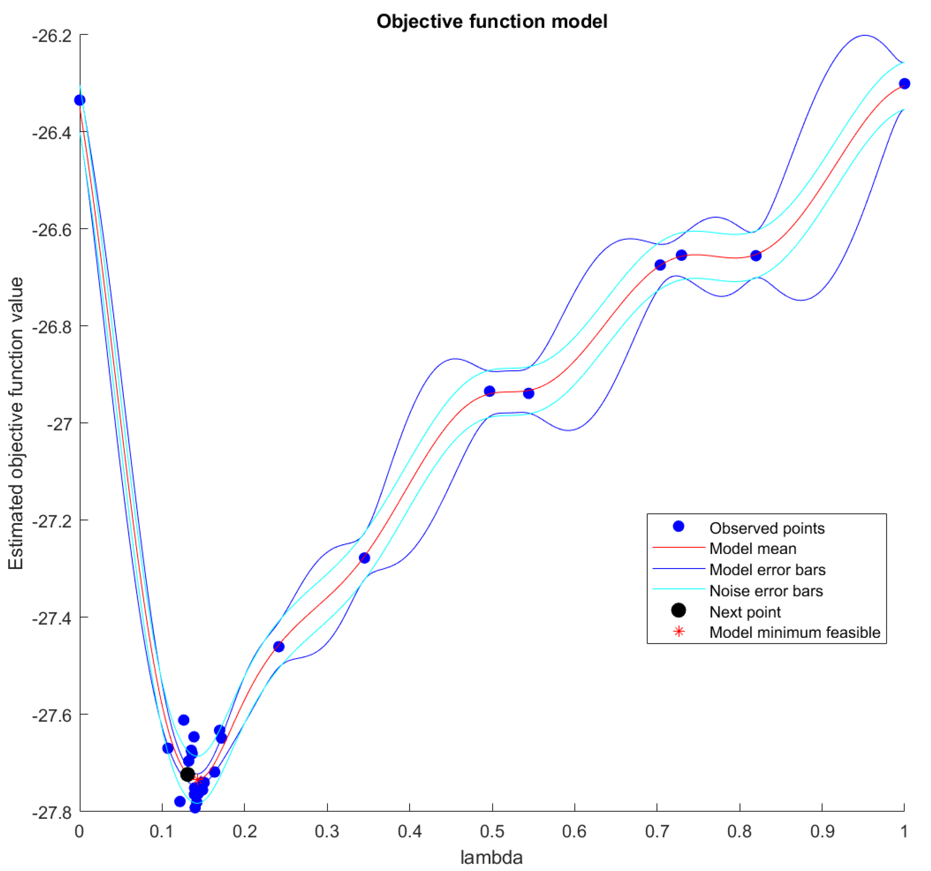 Applsci 12 02421 g003 550