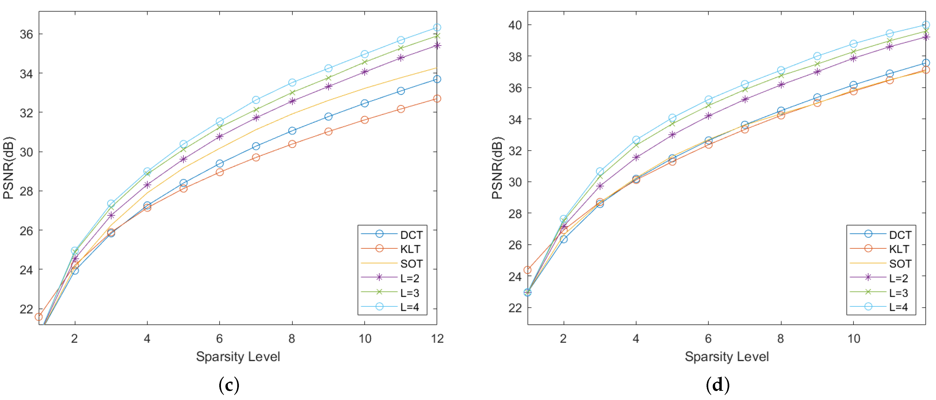 Applsci 12 02421 g006b 550