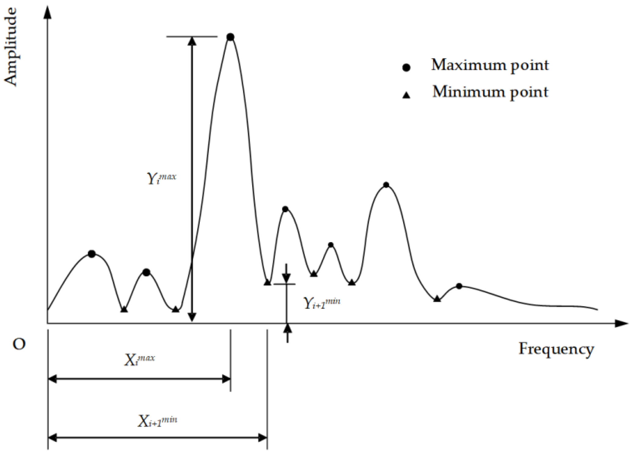 Applsci 12 02422 g002 550