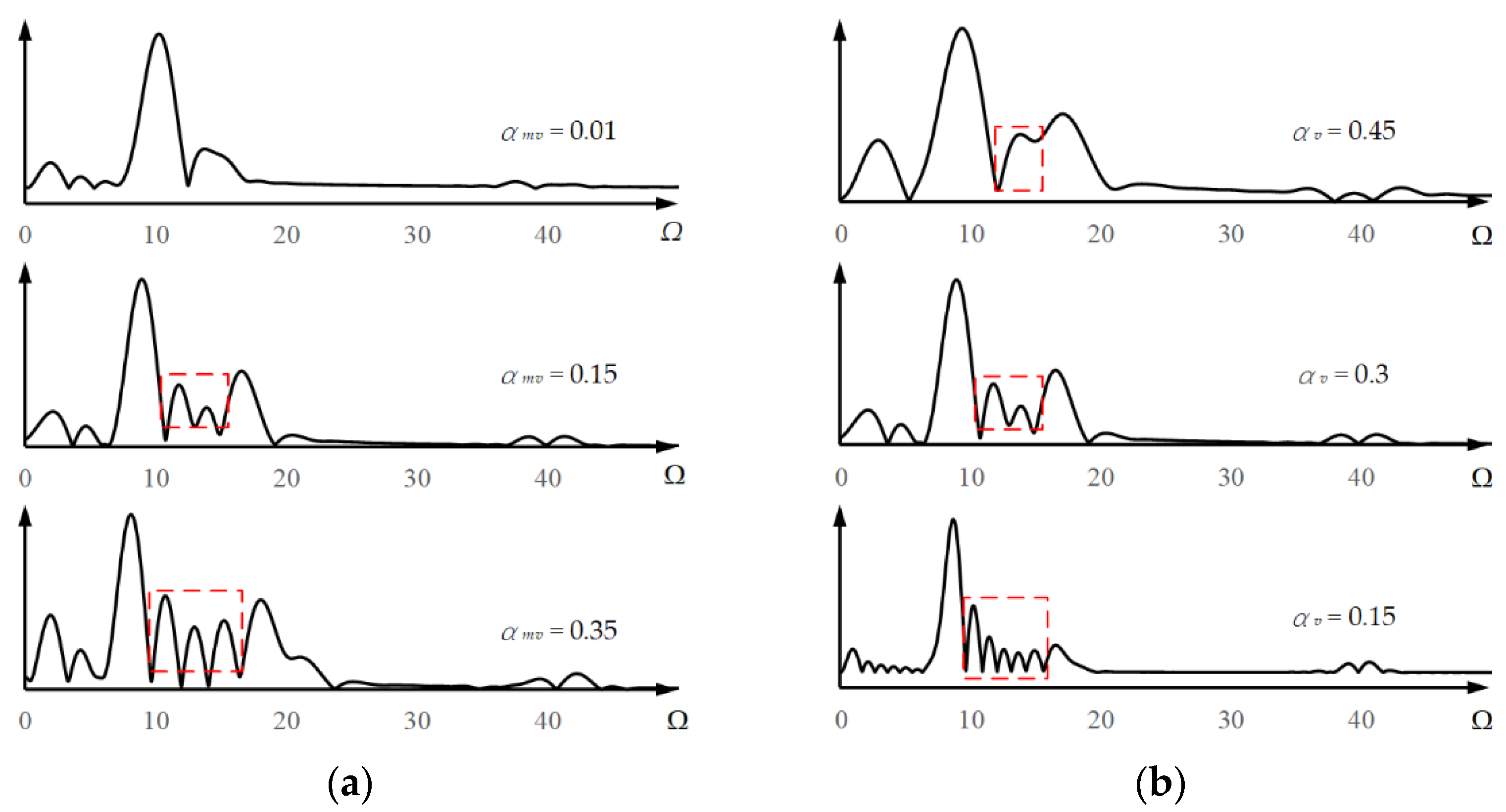 Applsci 12 02422 g003 550