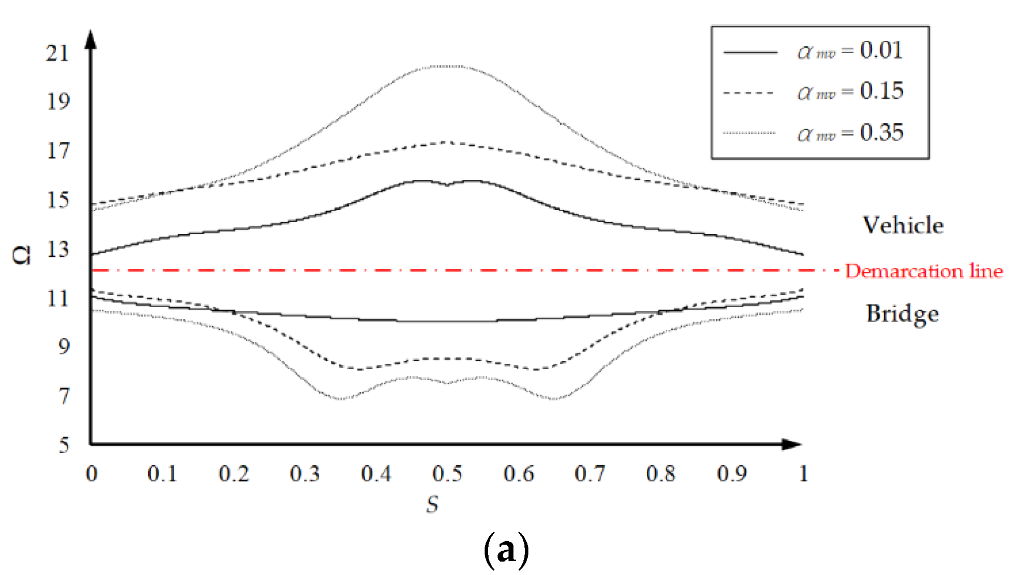 Applsci 12 02422 g004a 550