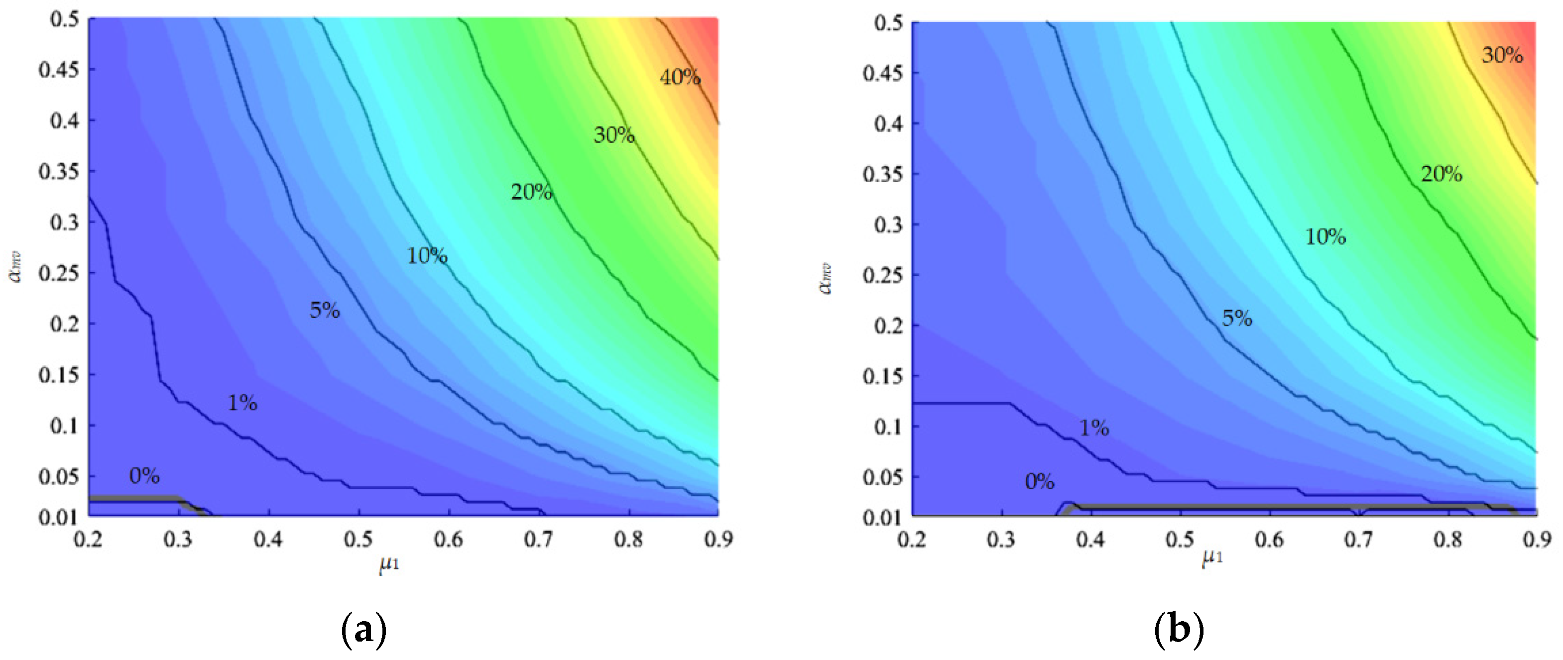 Applsci 12 02422 g005a 550