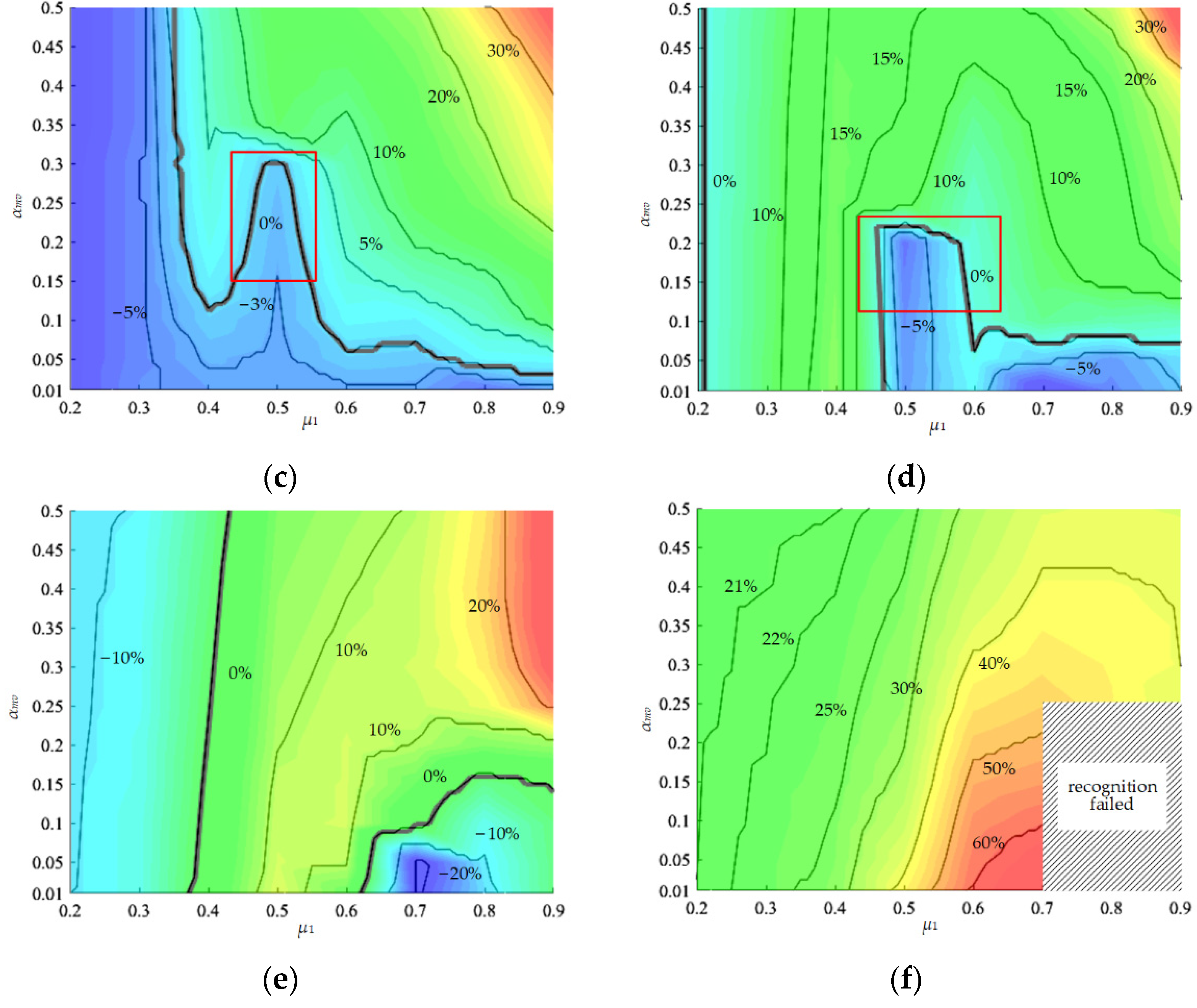 Applsci 12 02422 g005b 550