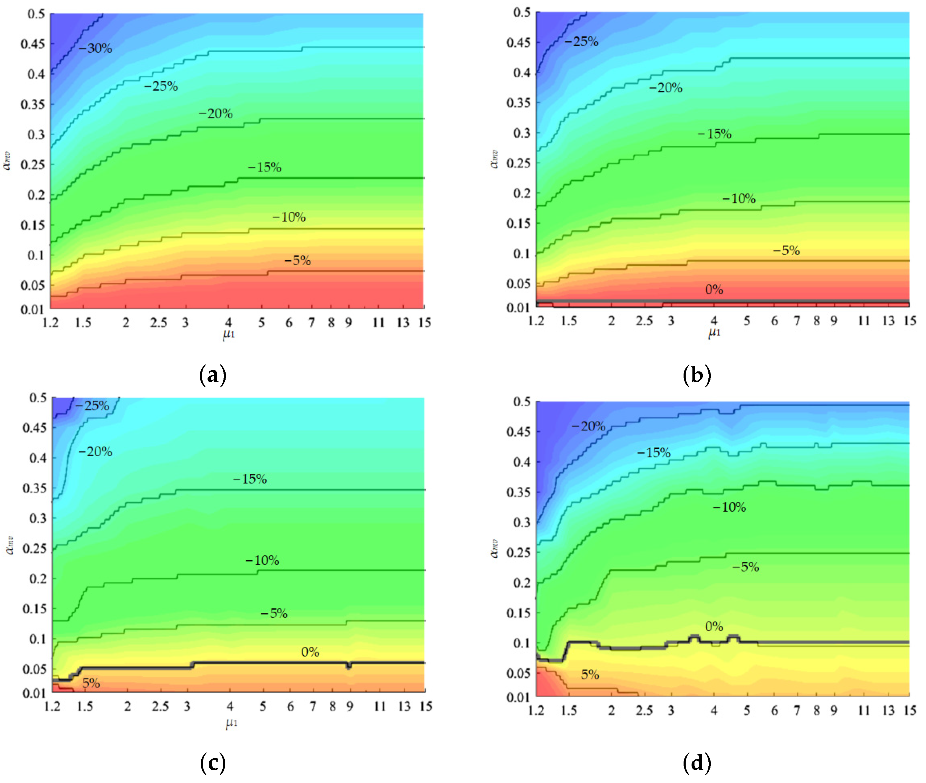 Applsci 12 02422 g006a 550