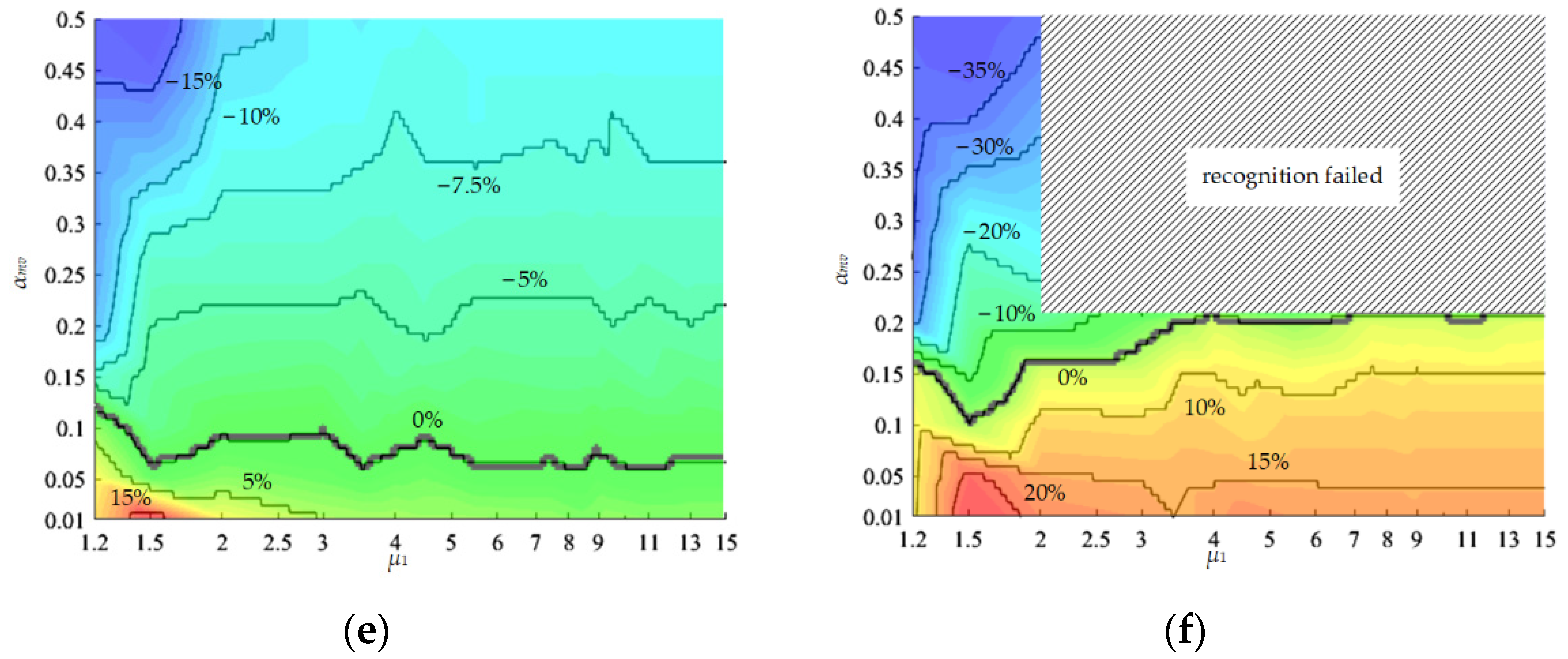 Applsci 12 02422 g006b 550