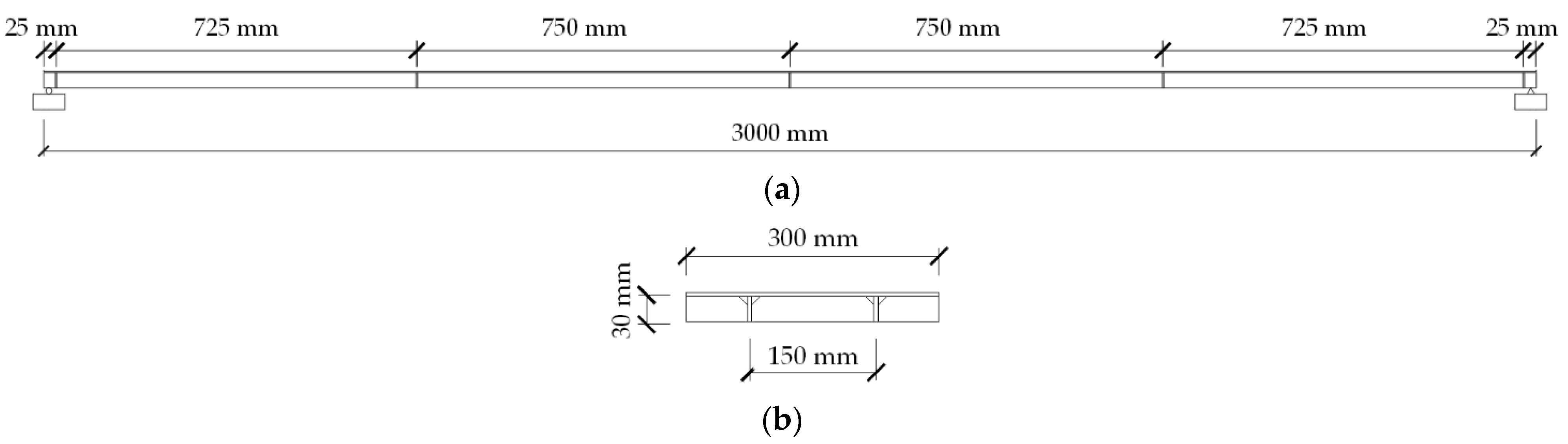 Applsci 12 02422 g008 550