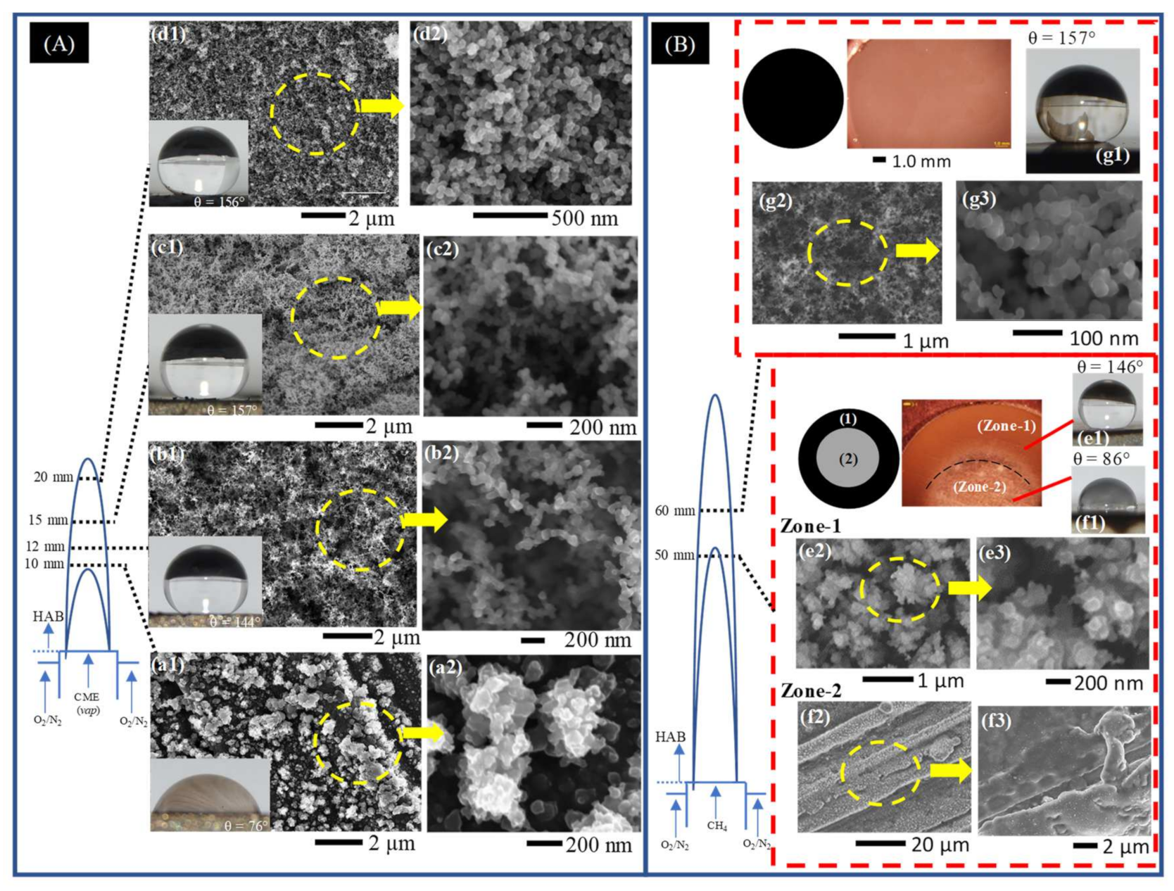 Applsci 12 02427 g003