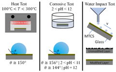 Applsci 12 02427 i008