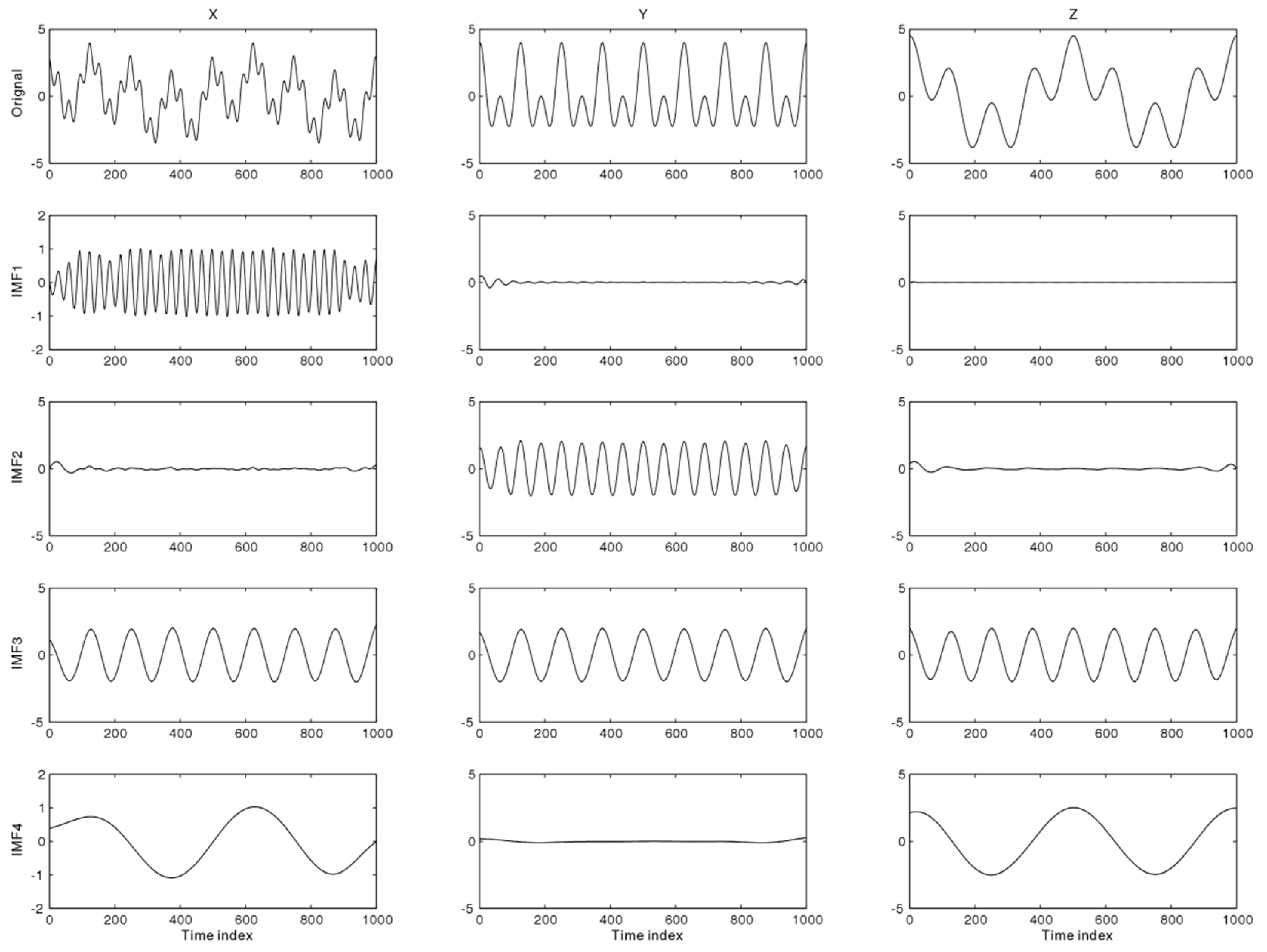 Applsci 12 02429 g001 550