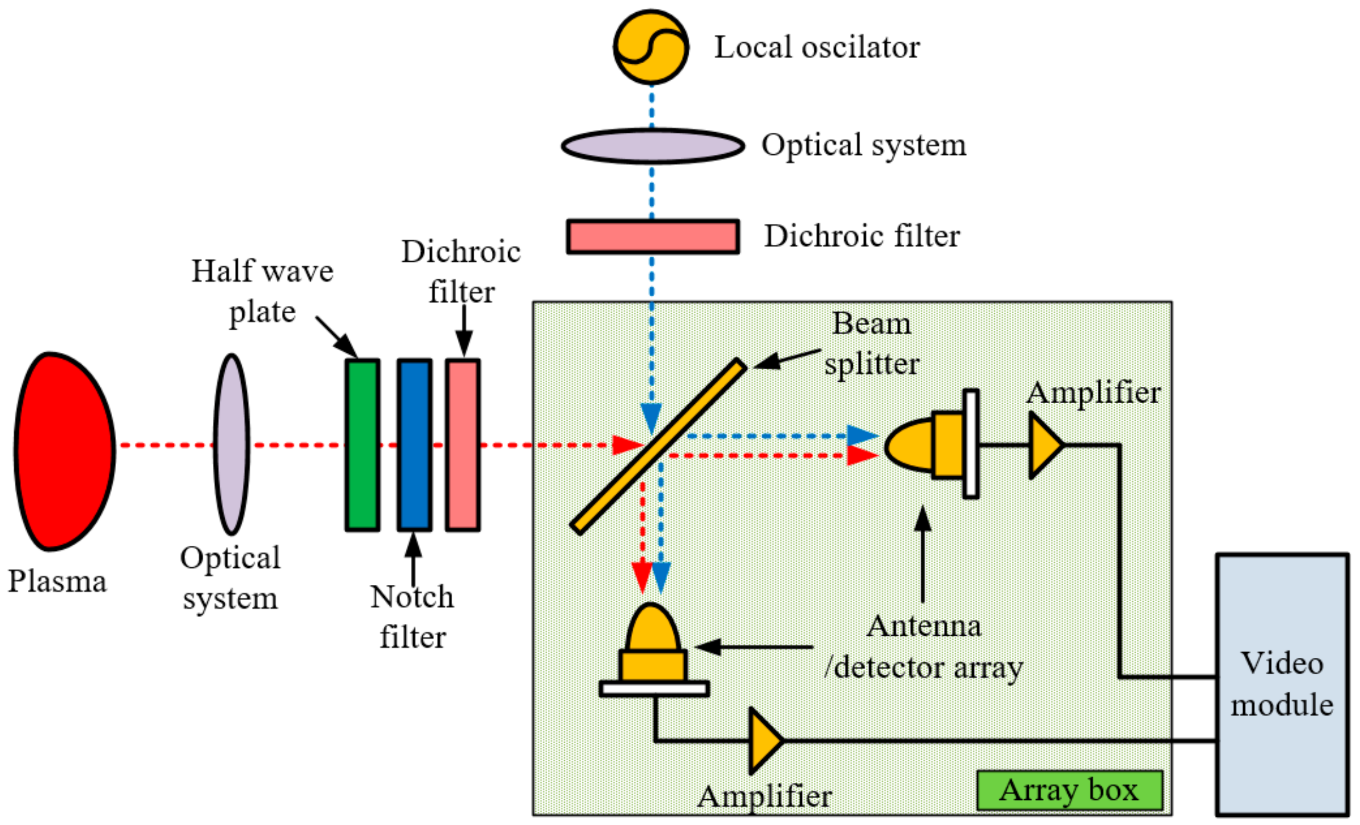 Applsci 12 02431 g002 Applsci 12 02431 g002