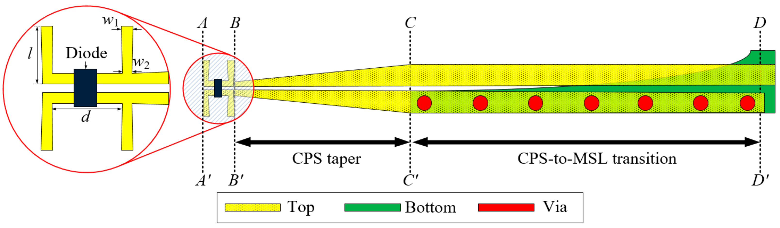 Applsci 12 02431 g006 Applsci 12 02431 g006