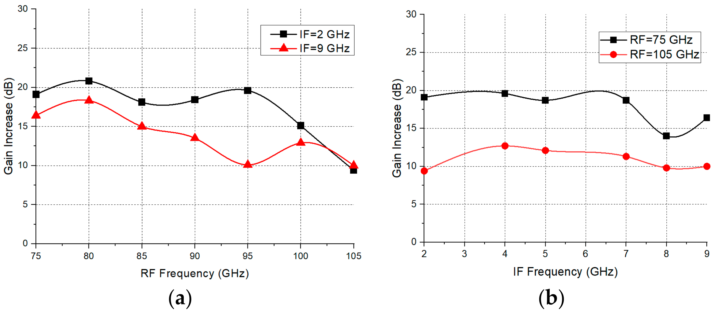 Applsci 12 02431 g011 Applsci 12 02431 g011