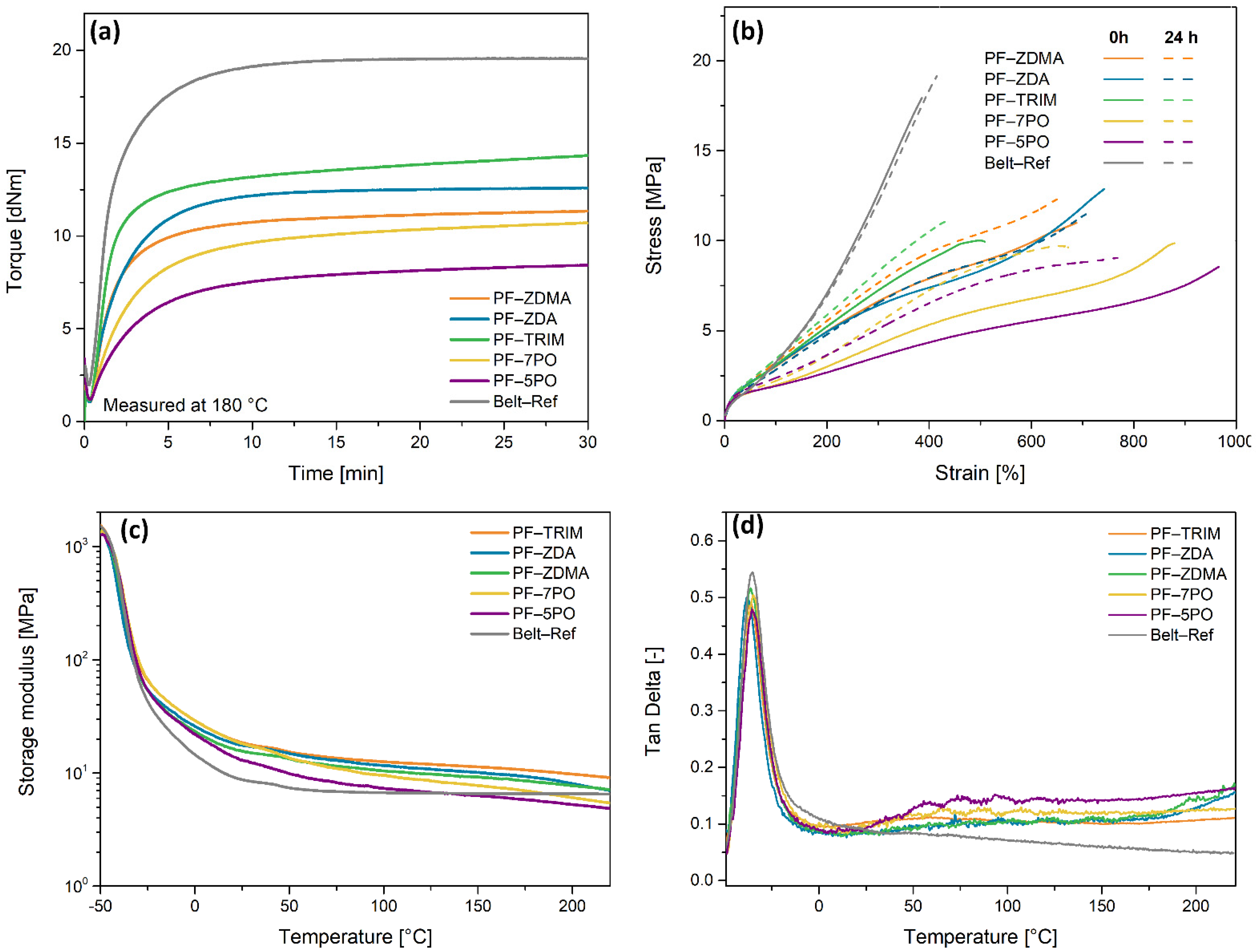 Applsci 12 02432 g003 550