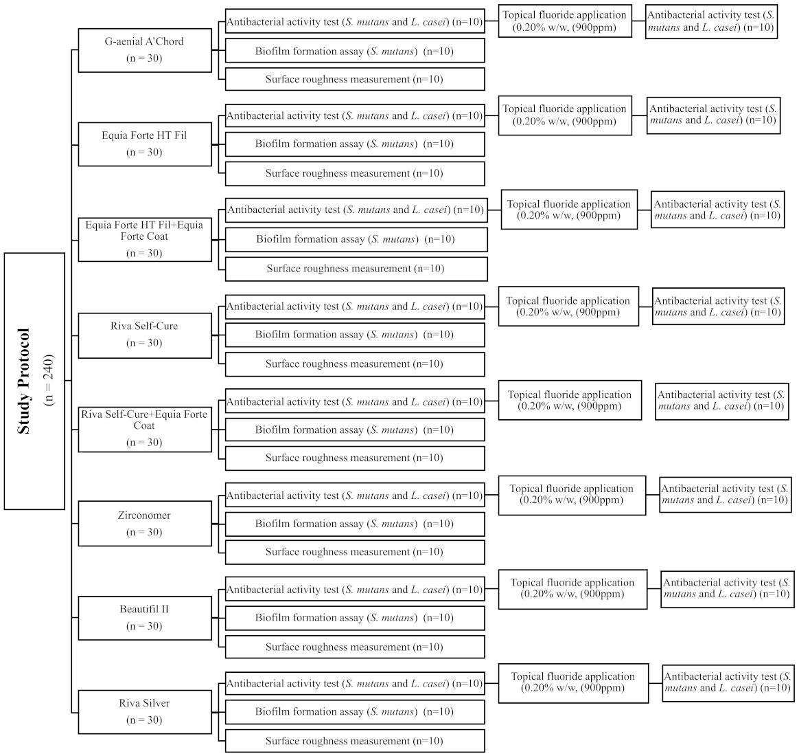 Applsci 12 02434 g001