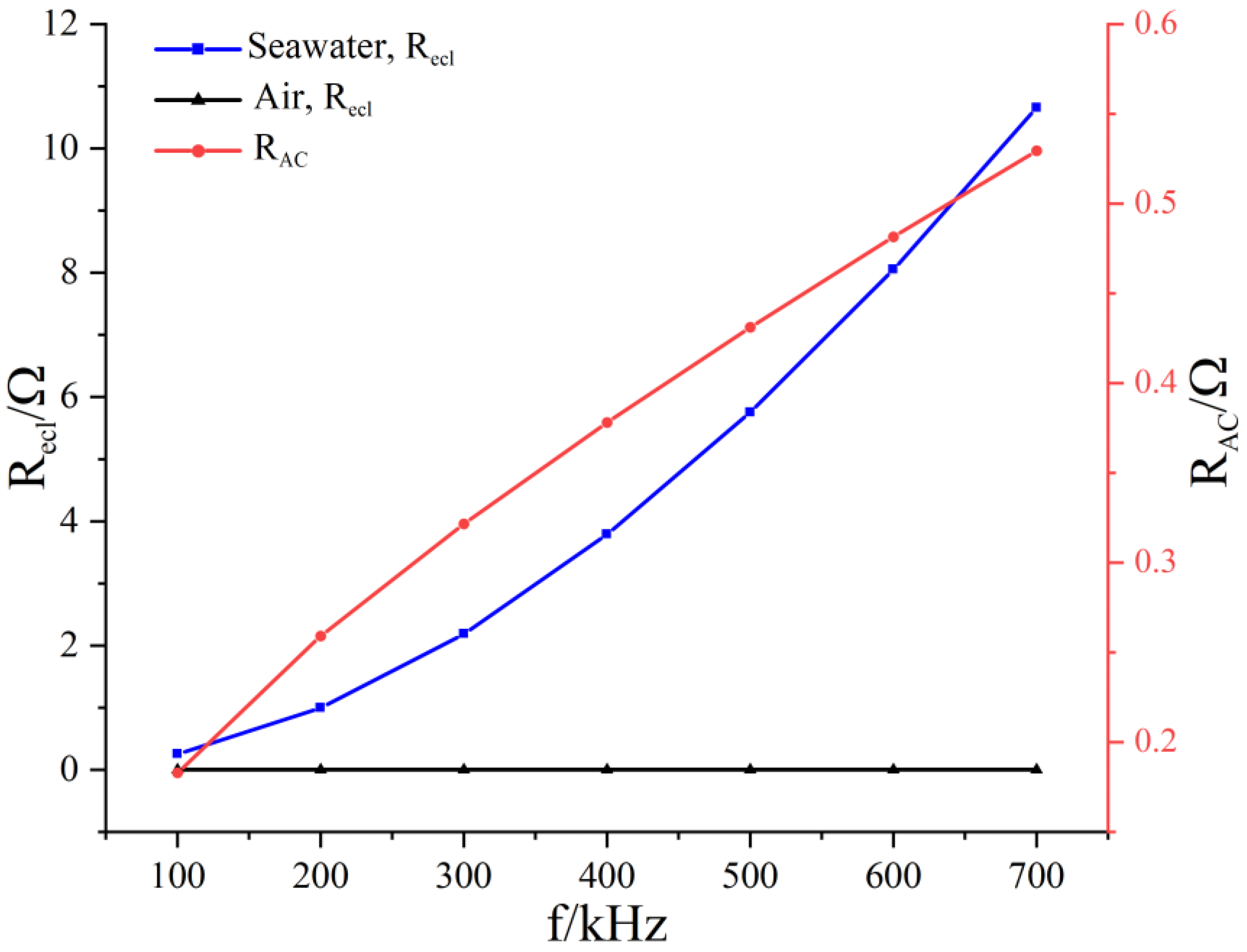 Applsci 12 02435 g006 550
