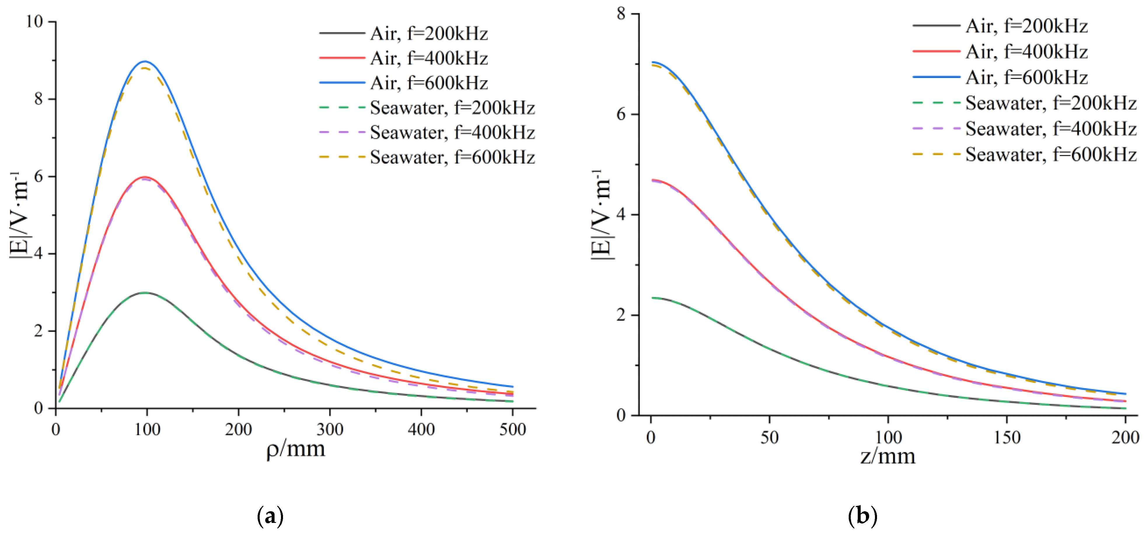 Applsci 12 02435 g007 550