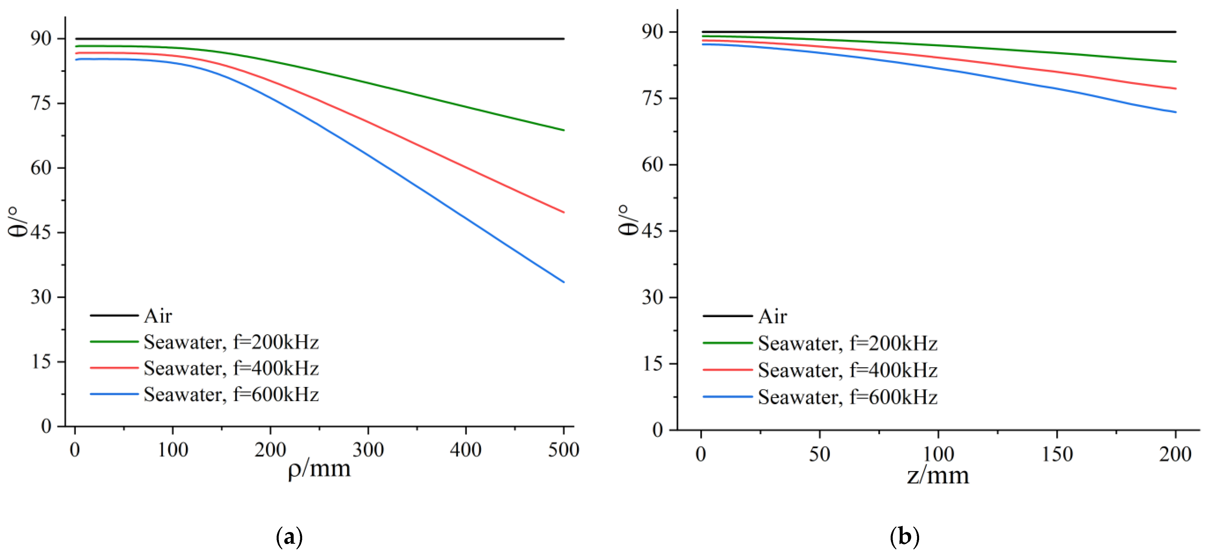 Applsci 12 02435 g008 550