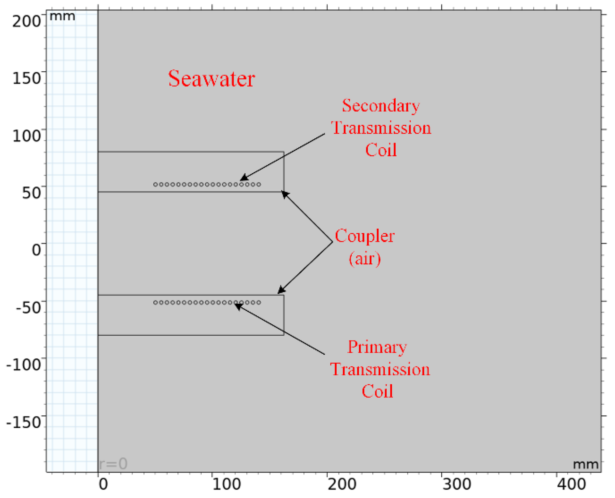Applsci 12 02435 g009 550