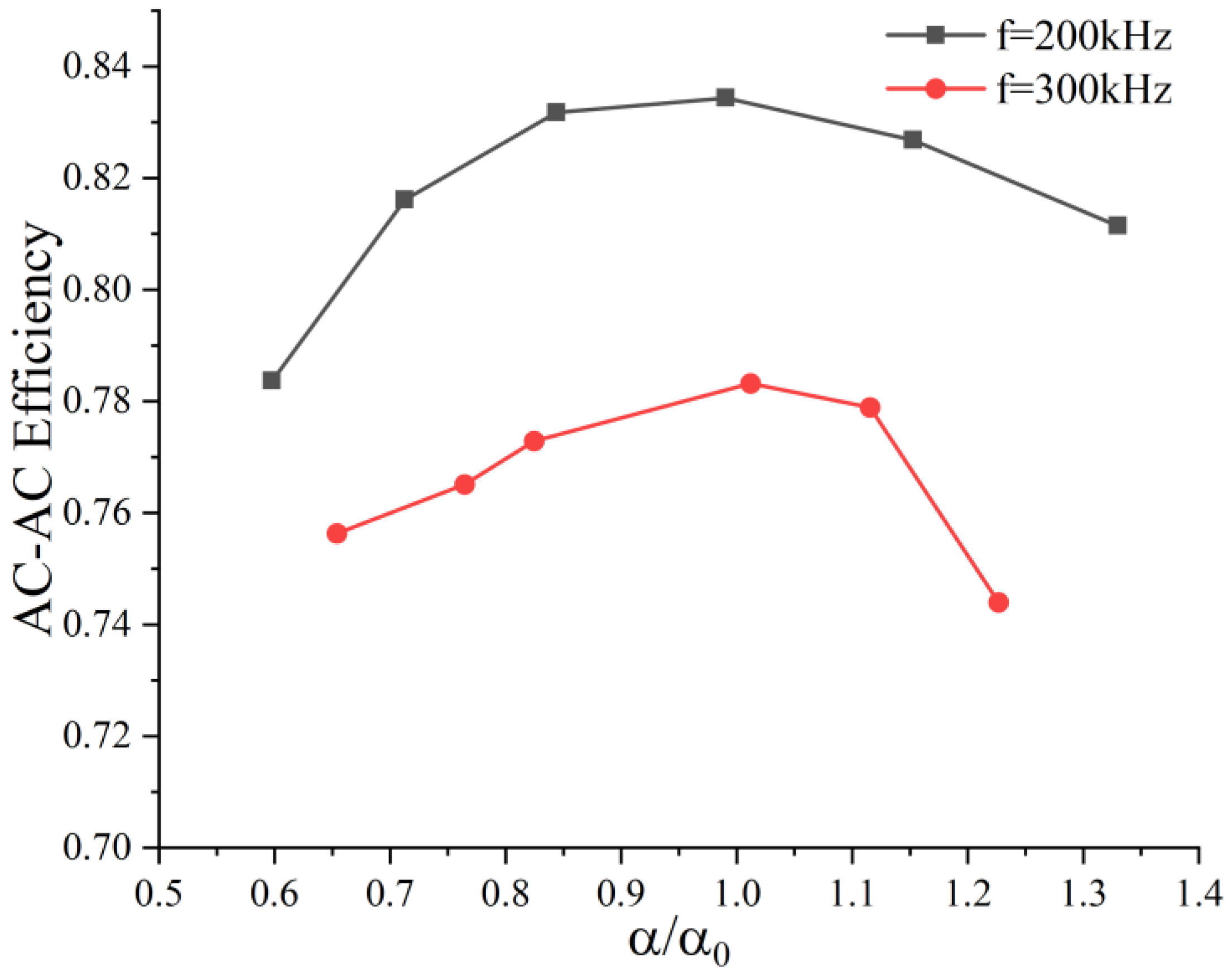 Applsci 12 02435 g014 550