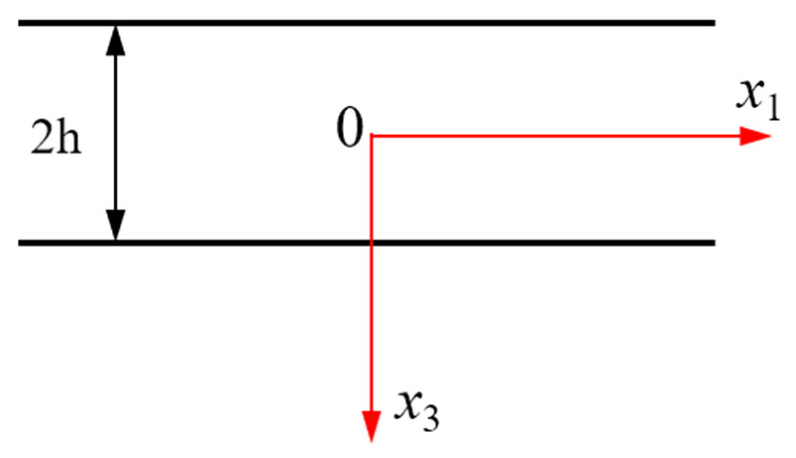 Applsci 12 02436 g001 550