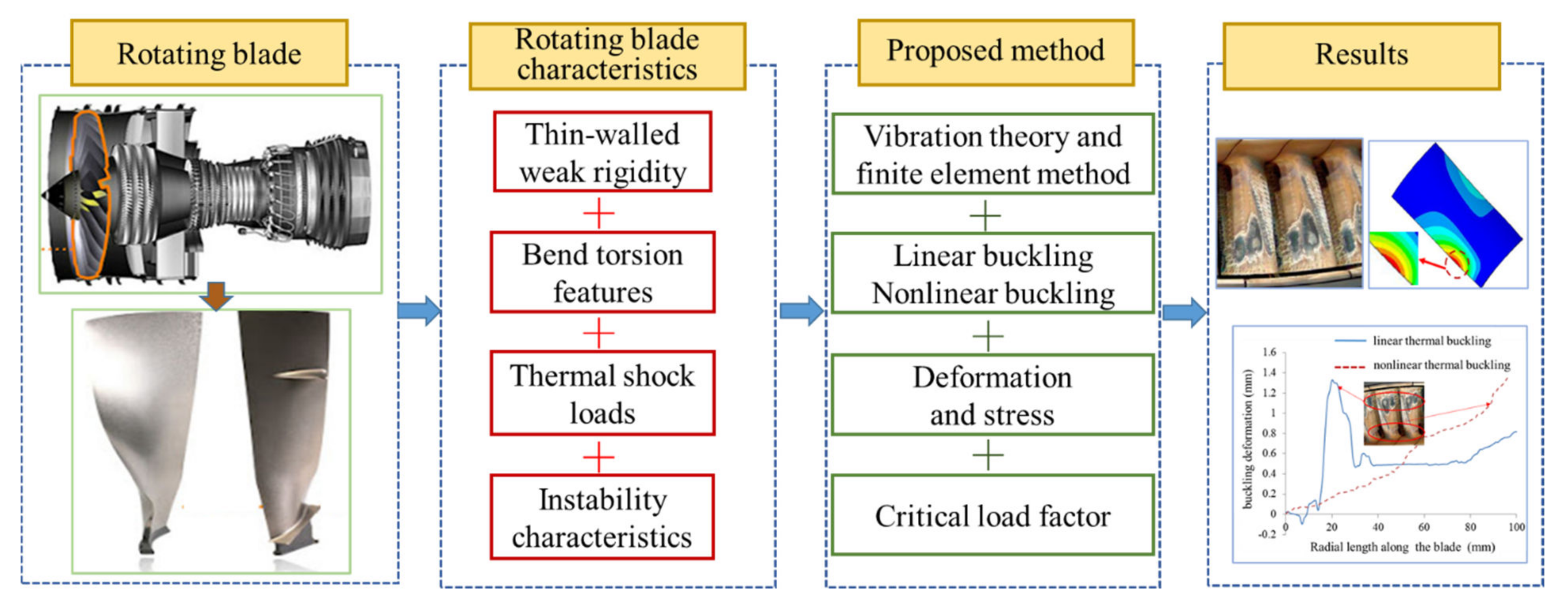 Applsci 12 02437 g001
